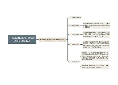 江苏省2017年执业药师考试考场注意事项