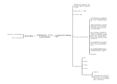 开窍药考纲分析：2017年执业药师资格考试