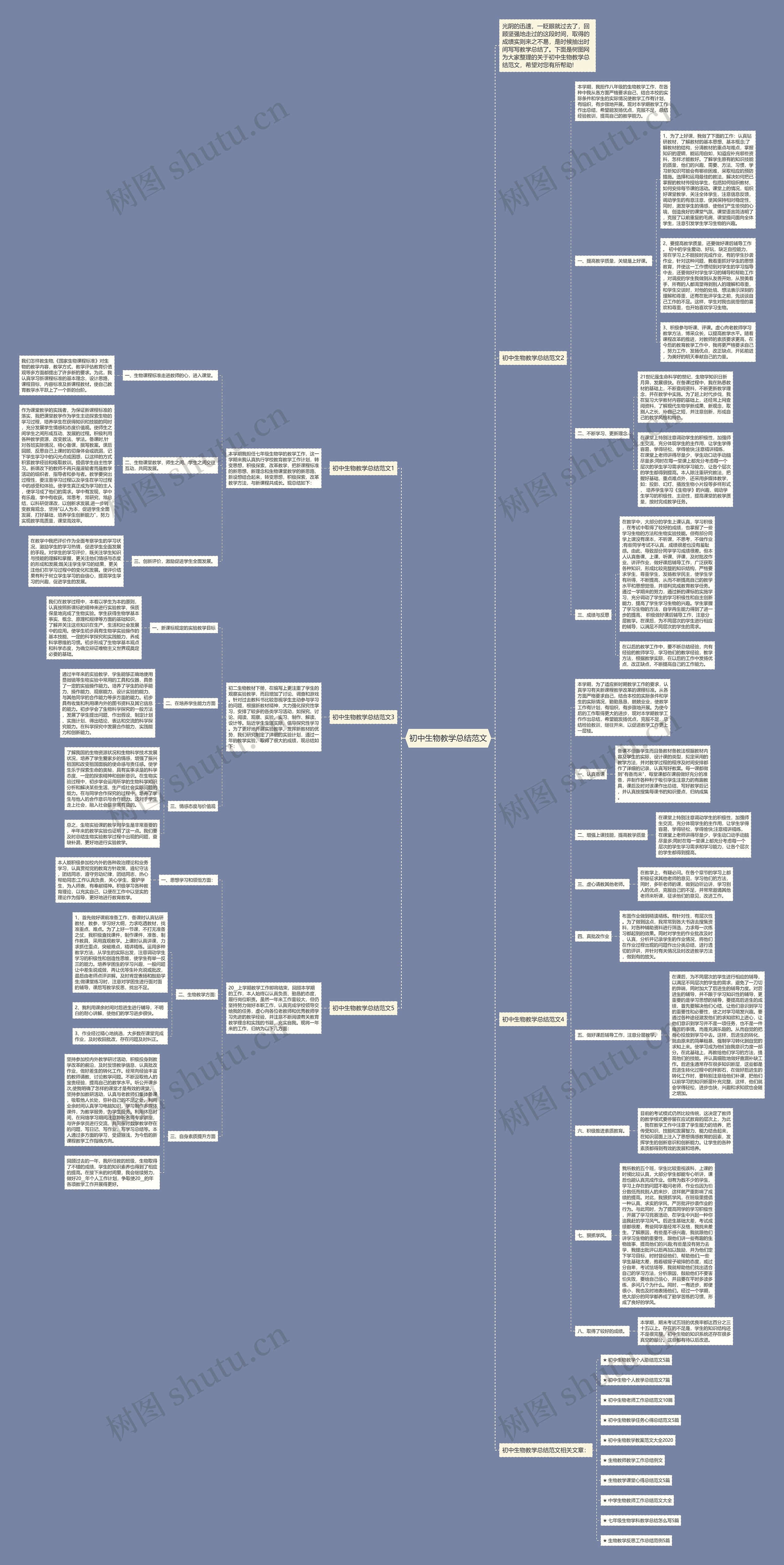 初中生物教学总结范文思维导图高清图 初中生物教学总结范文思维导图