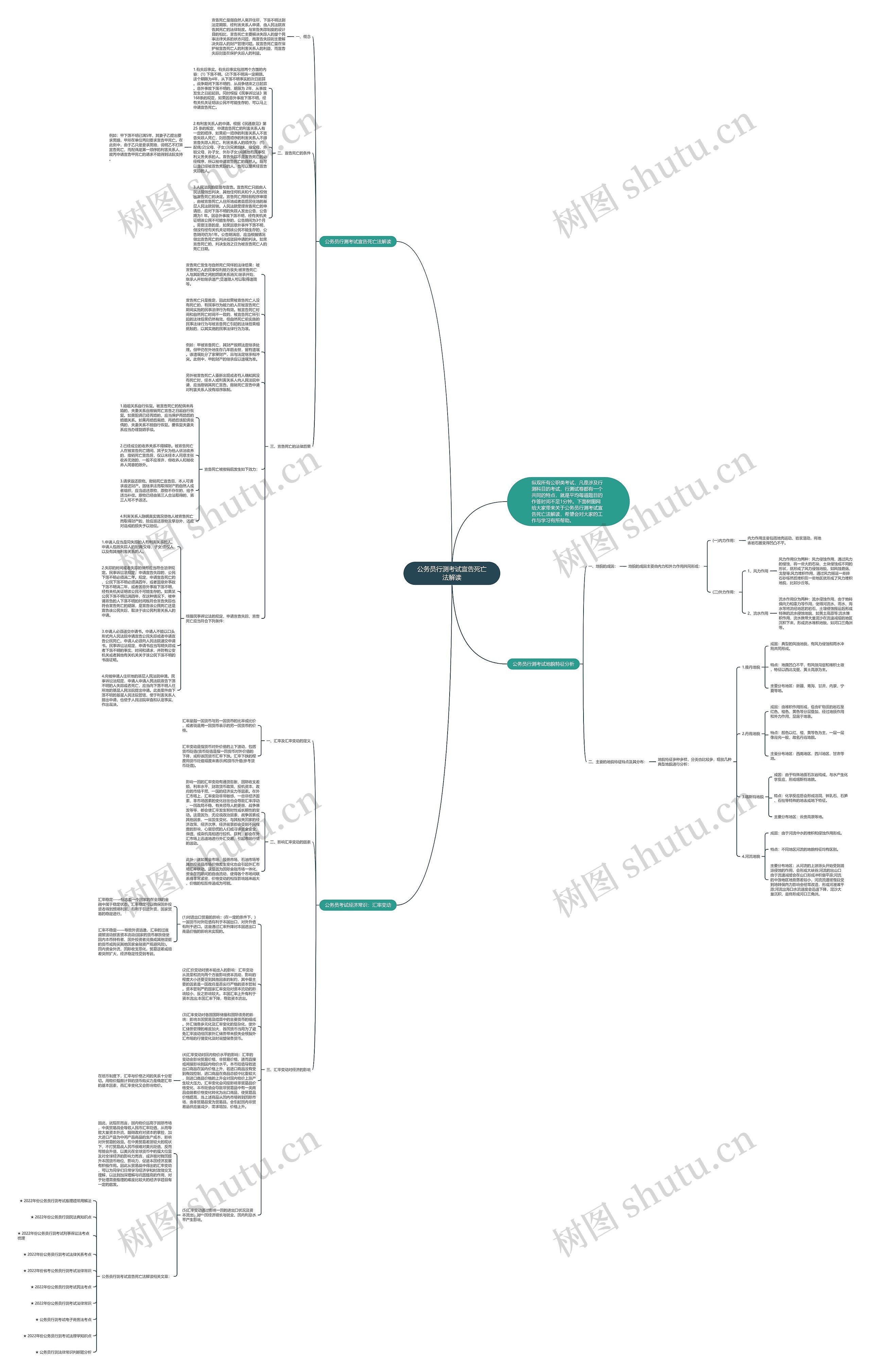 公务员行测考试宣告死亡法解读思维导图