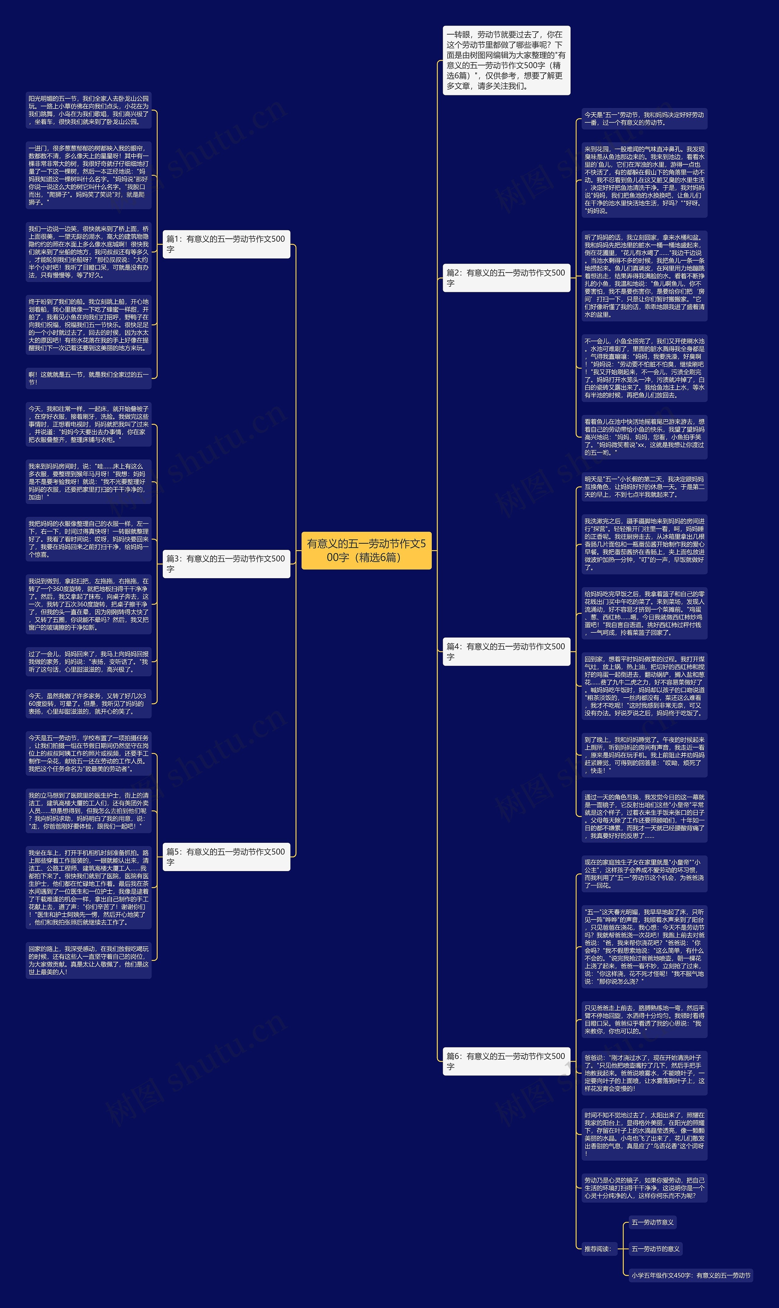 有意义的五一劳动节作文500字（精选6篇）思维导图