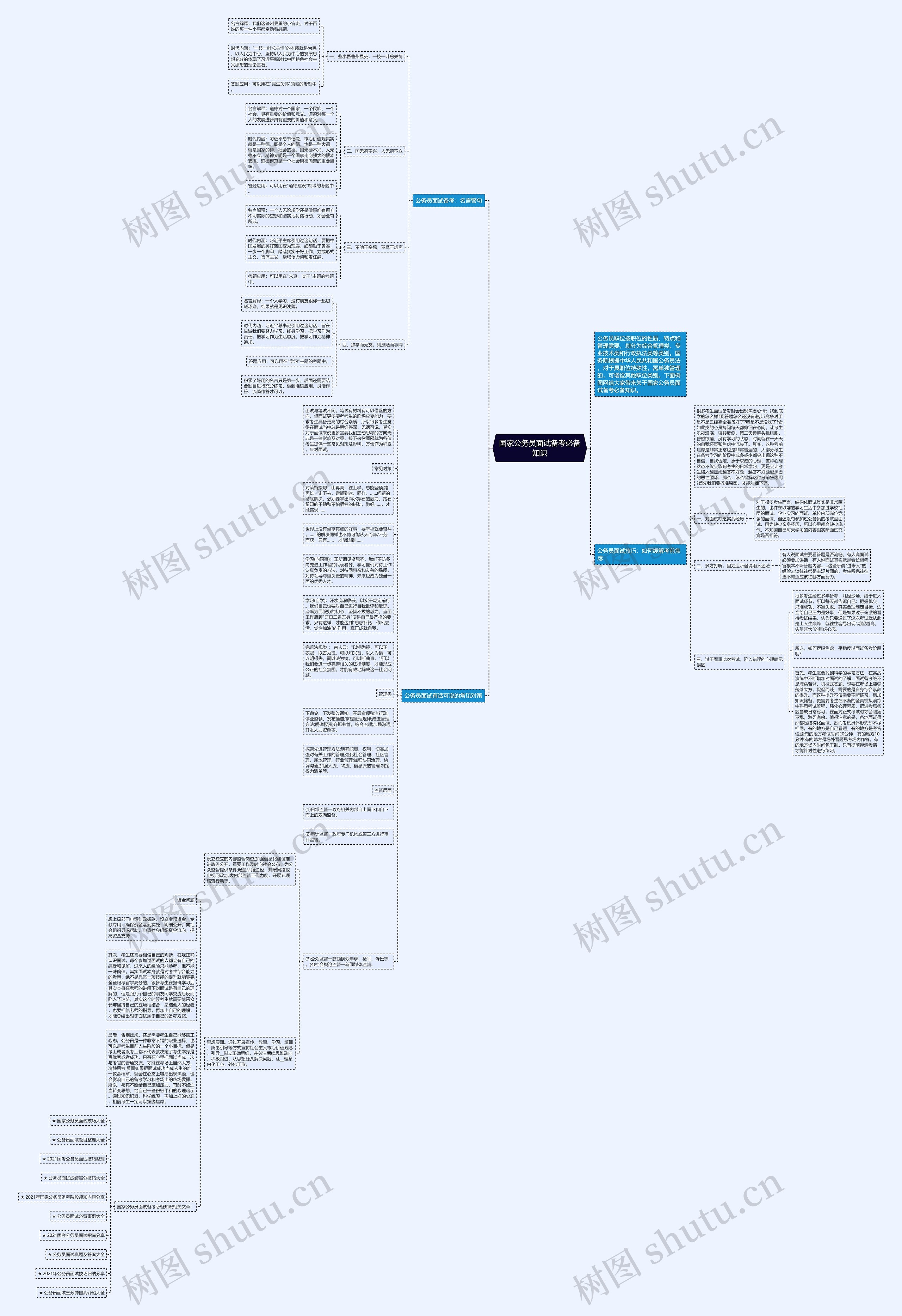 国家公务员面试备考必备知识思维导图