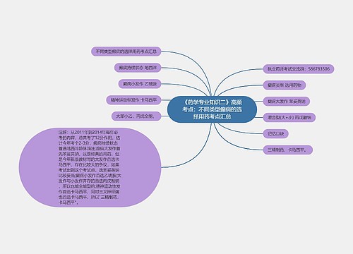 《药学专业知识二》高频考点：不同类型癫痫的选择用药考点汇总