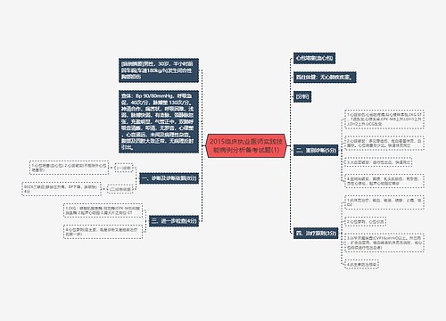 2015临床执业医师实践技能病例分析备考试题(1)