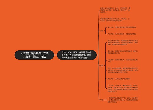 《法规》重要考点：立法、执法、司法、守法