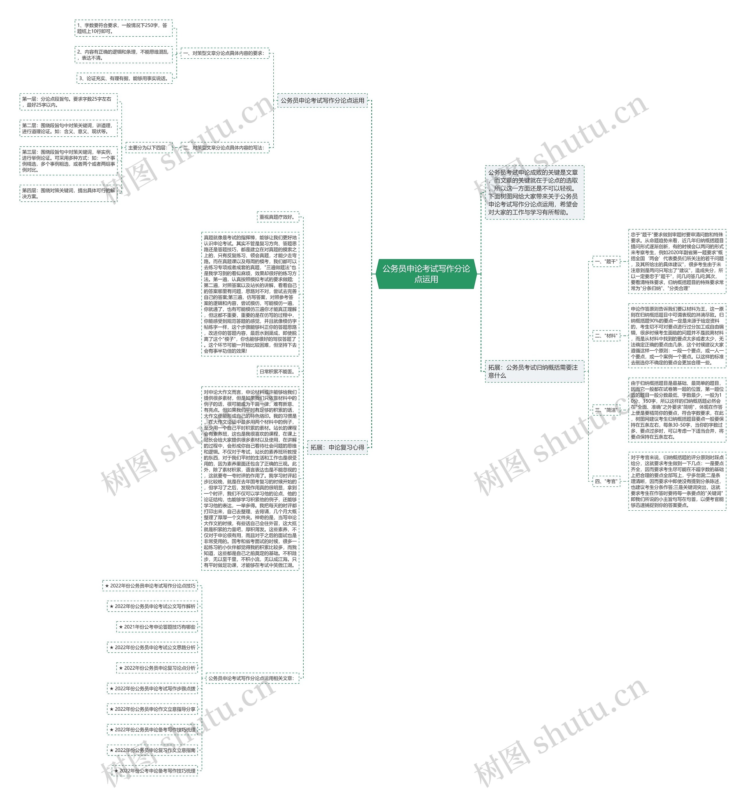 公务员申论考试写作分论点运用思维导图