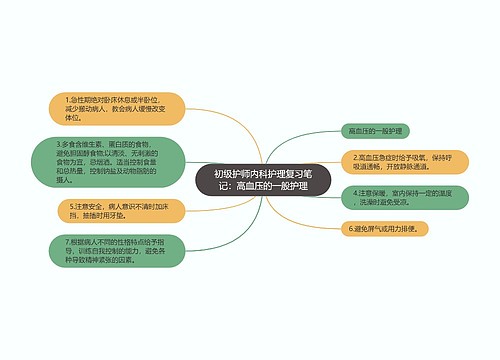 初级护师内科护理复习笔记：高血压的一般护理