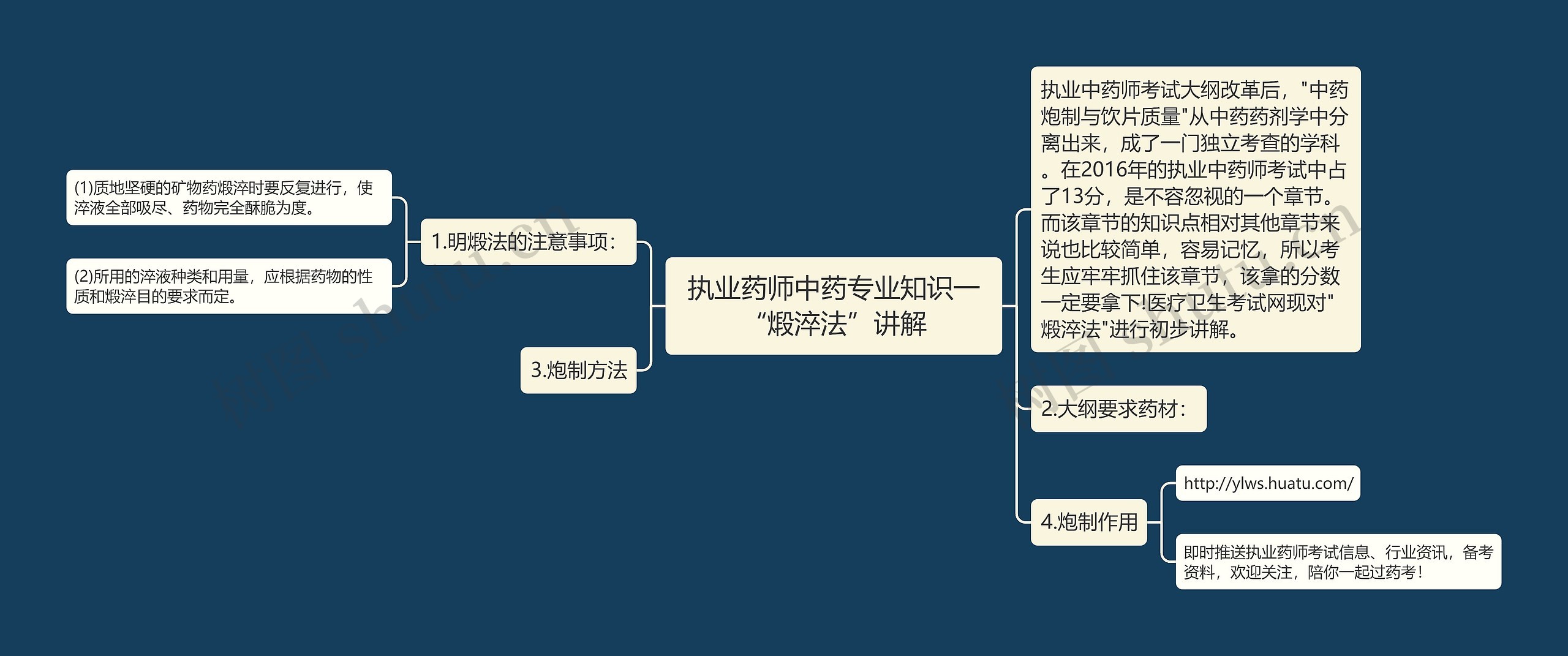 执业药师中药专业知识一“煅淬法”讲解思维导图