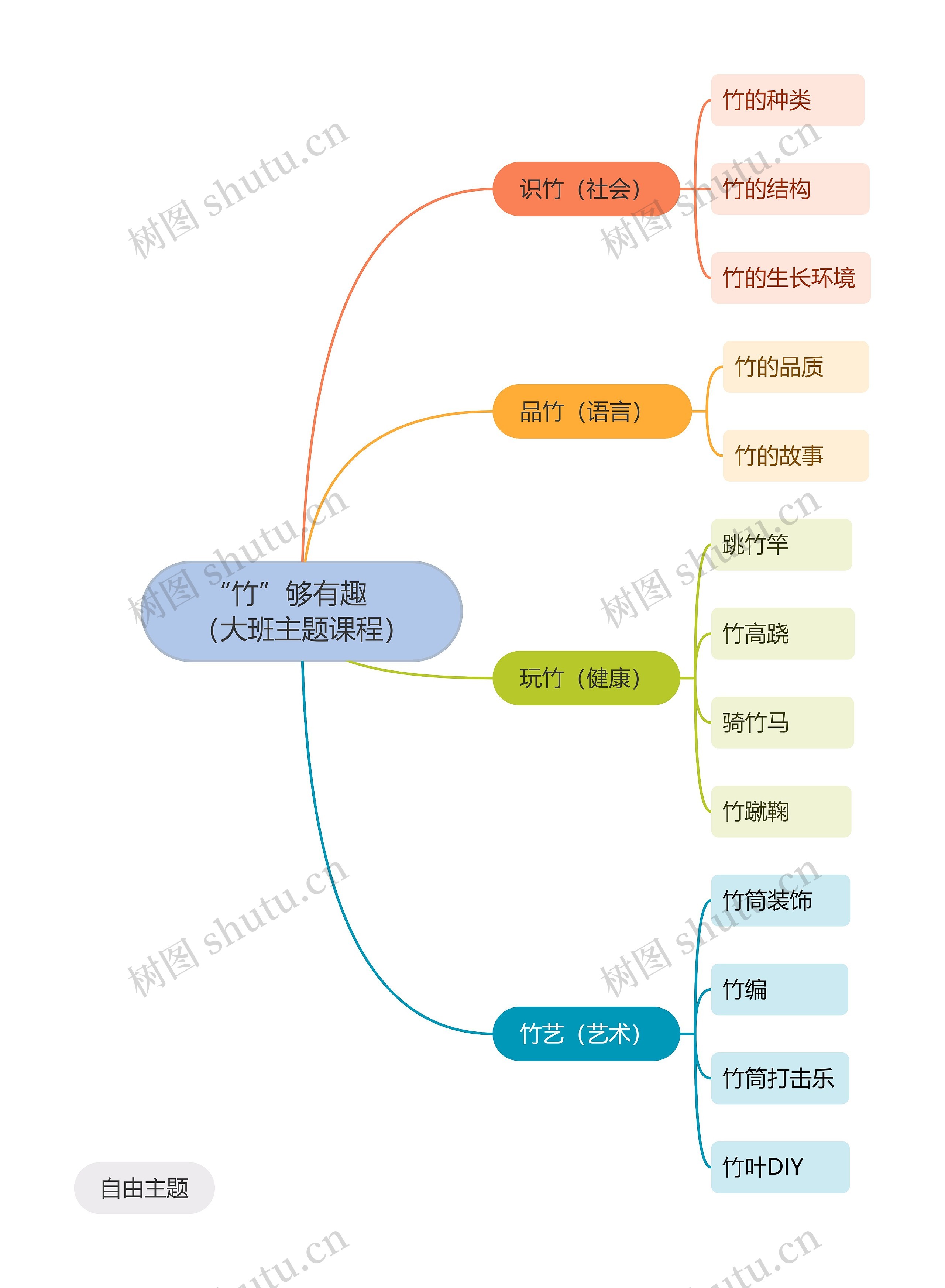 “竹”够有趣（大班主题课程）