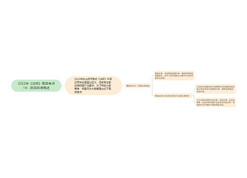 2022年《法规》高频考点14：药品标准概述