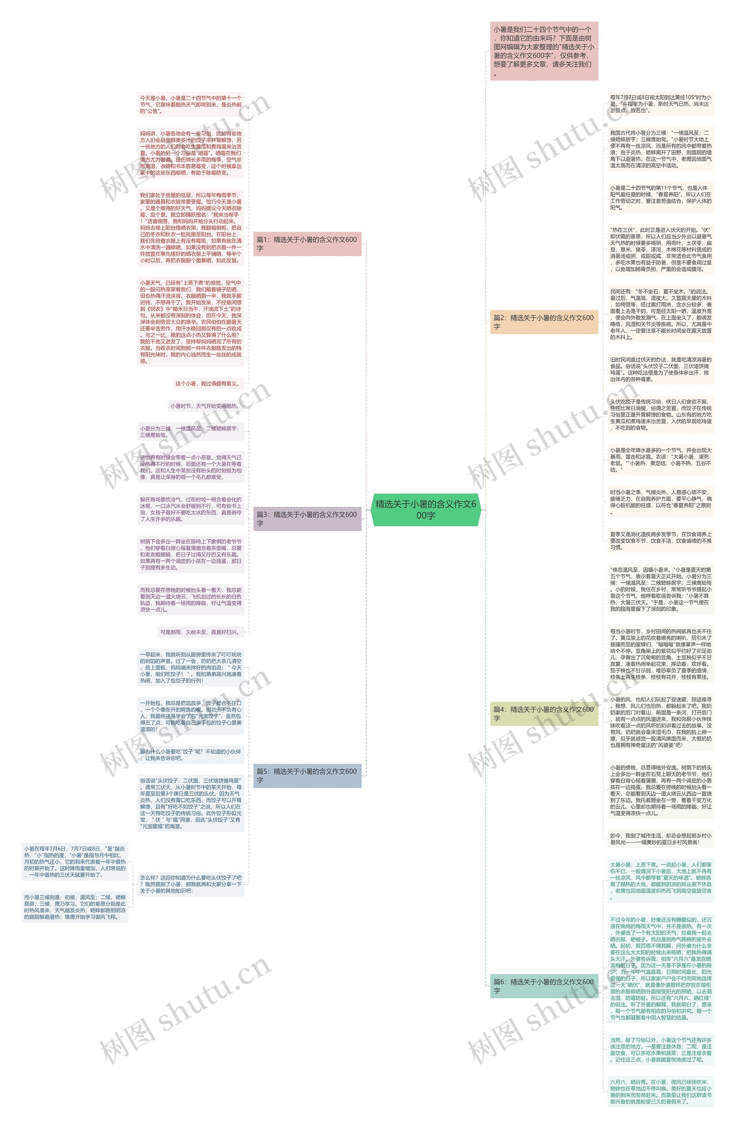 精选关于小暑的含义作文600字思维导图