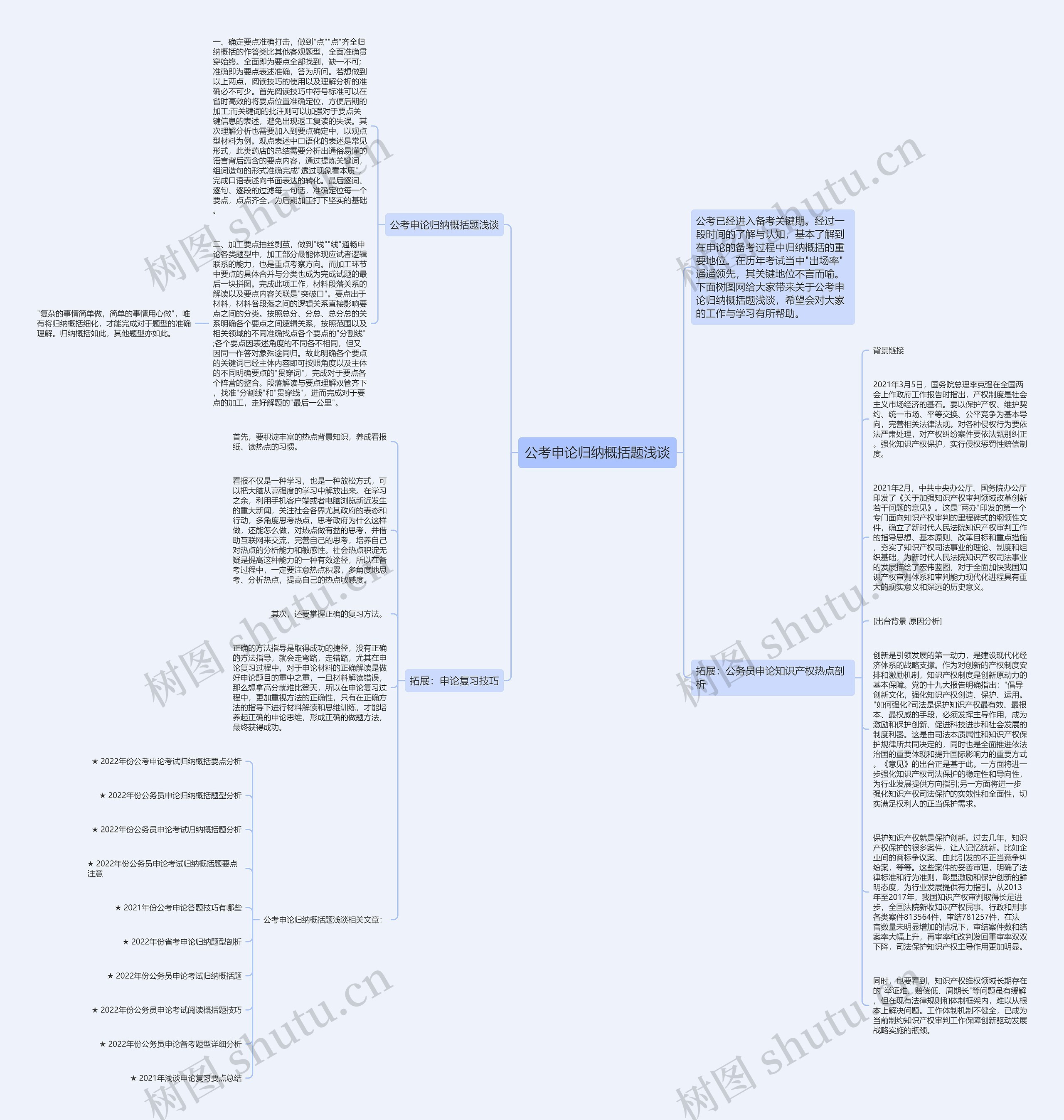 公考申论归纳概括题浅谈思维导图