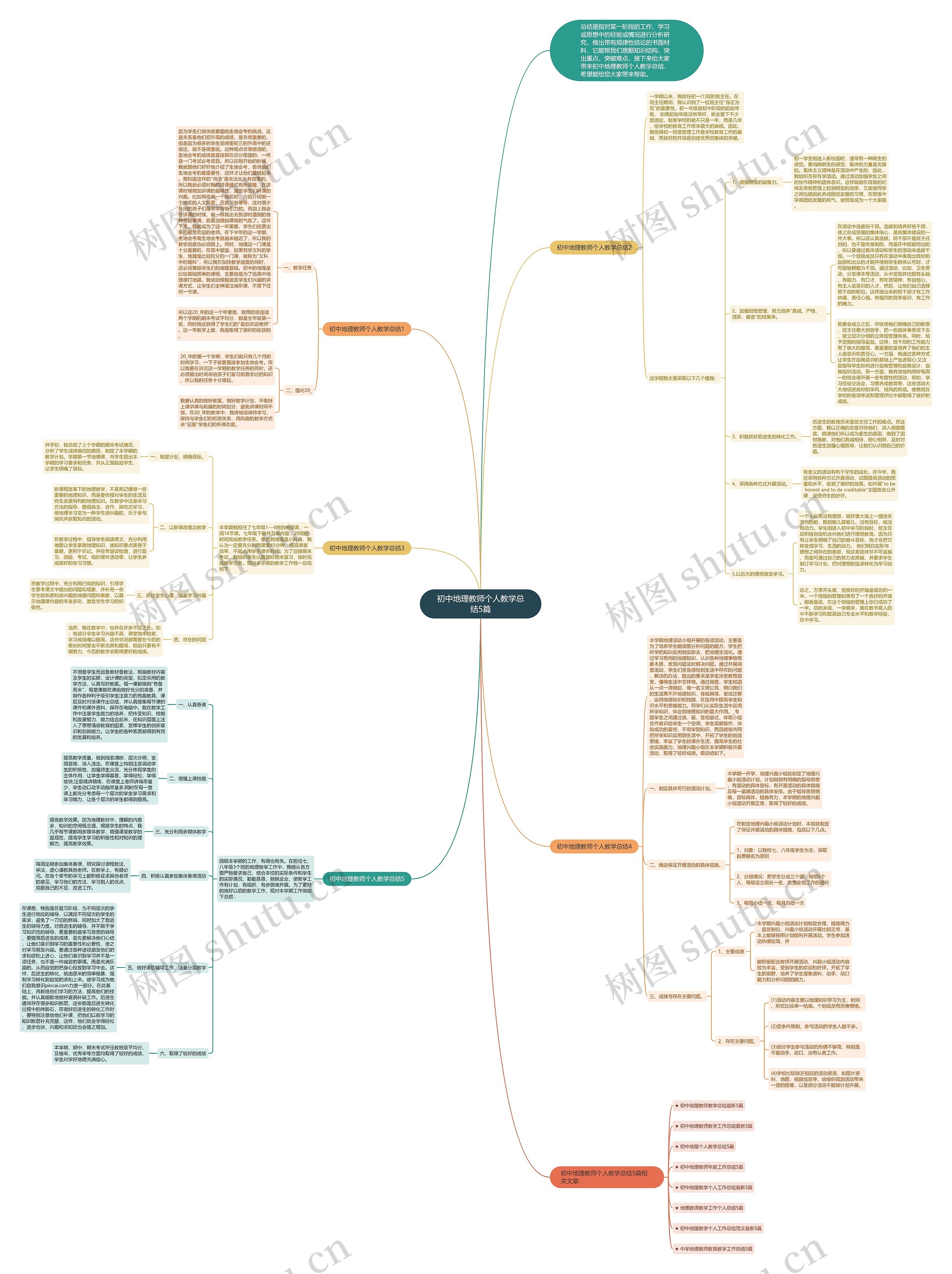 初中地理教师个人教学总结5篇思维导图