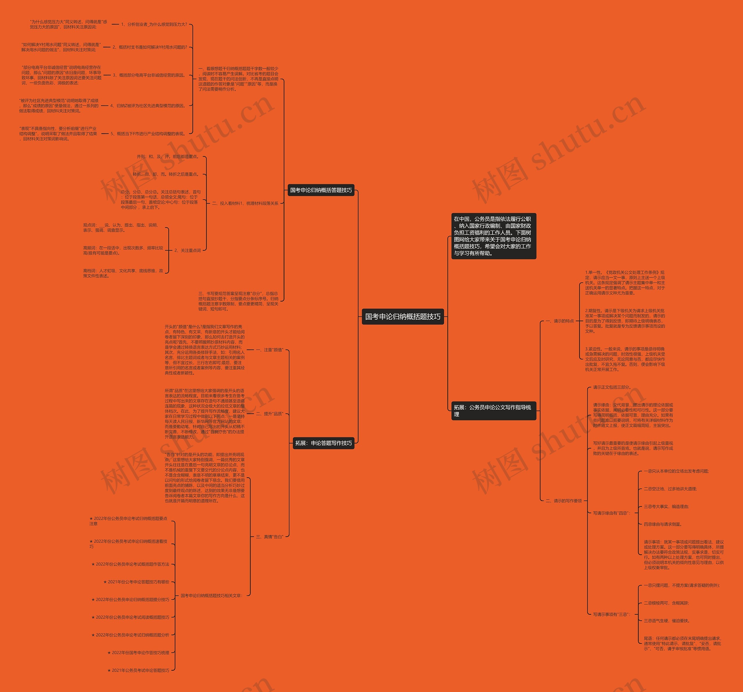 国考申论归纳概括题技巧思维导图