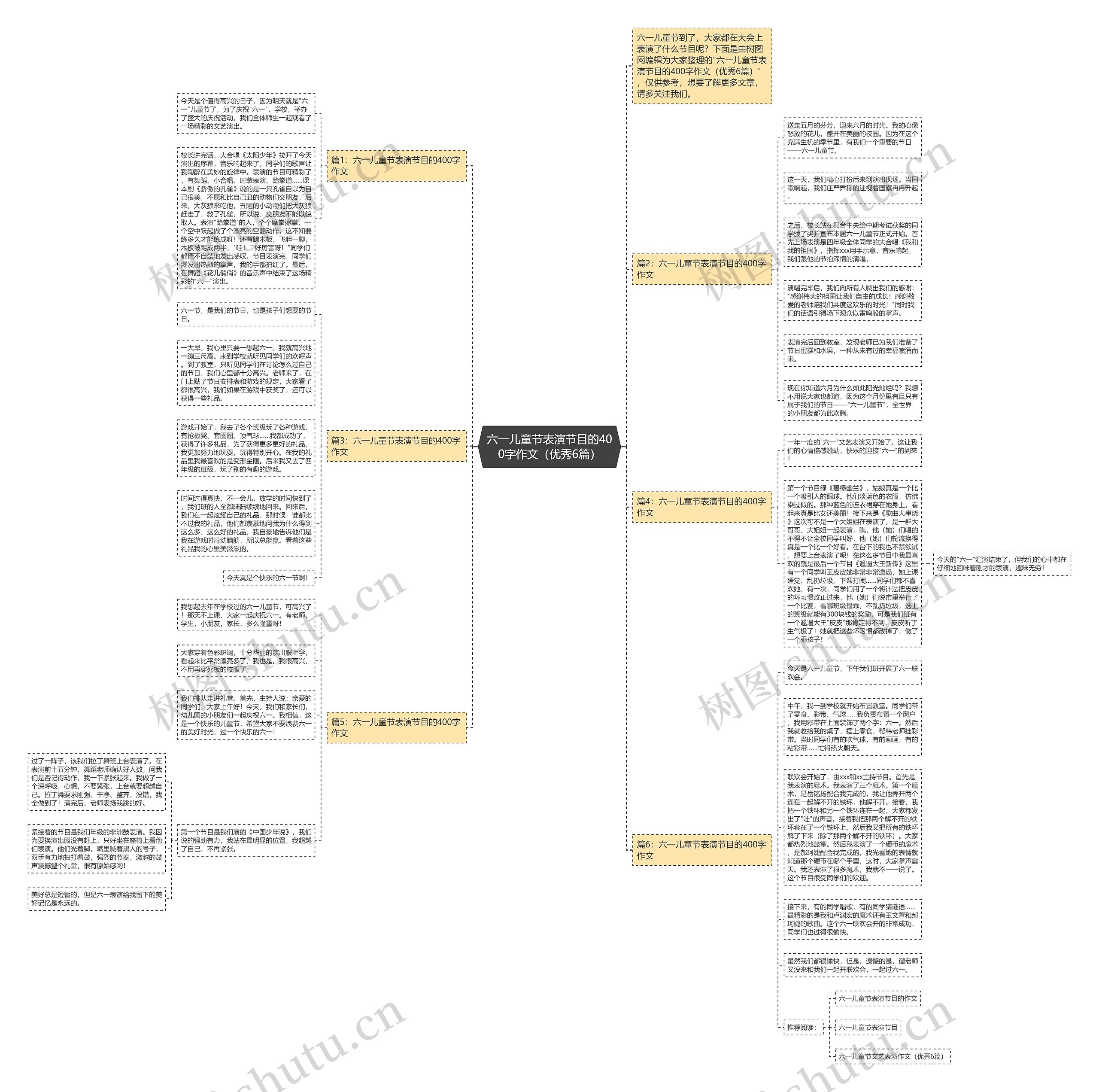 六一儿童节表演节目的400字作文（优秀6篇）思维导图