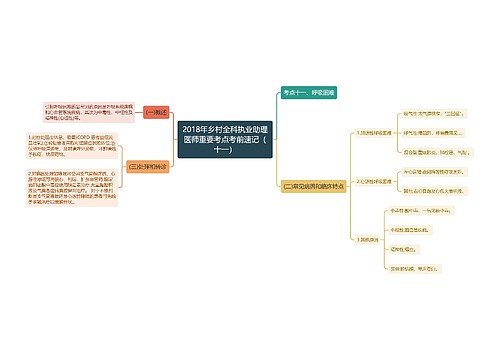 2018年乡村全科执业助理医师重要考点考前速记（十一）