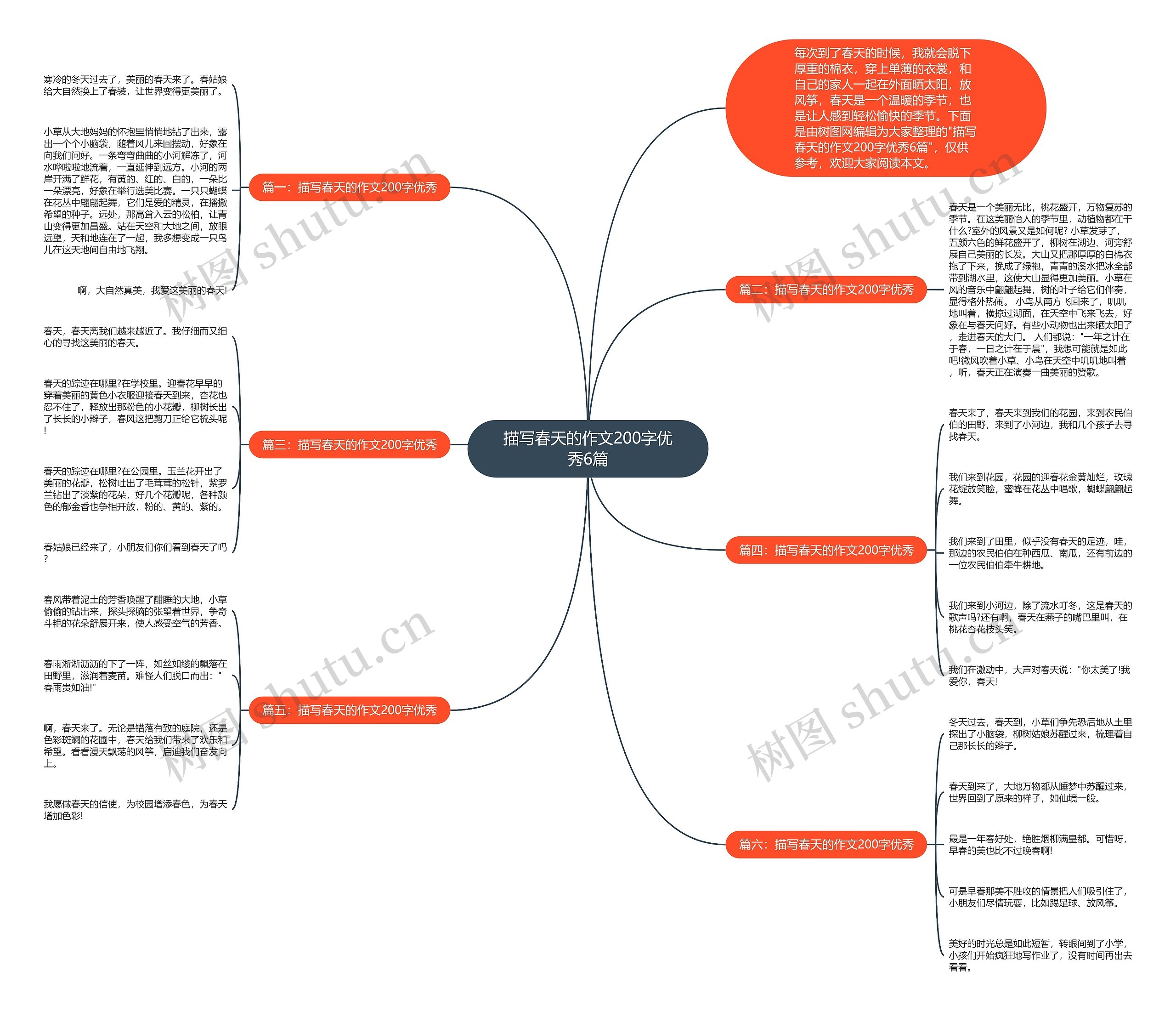 描写春天的作文200字优秀6篇思维导图