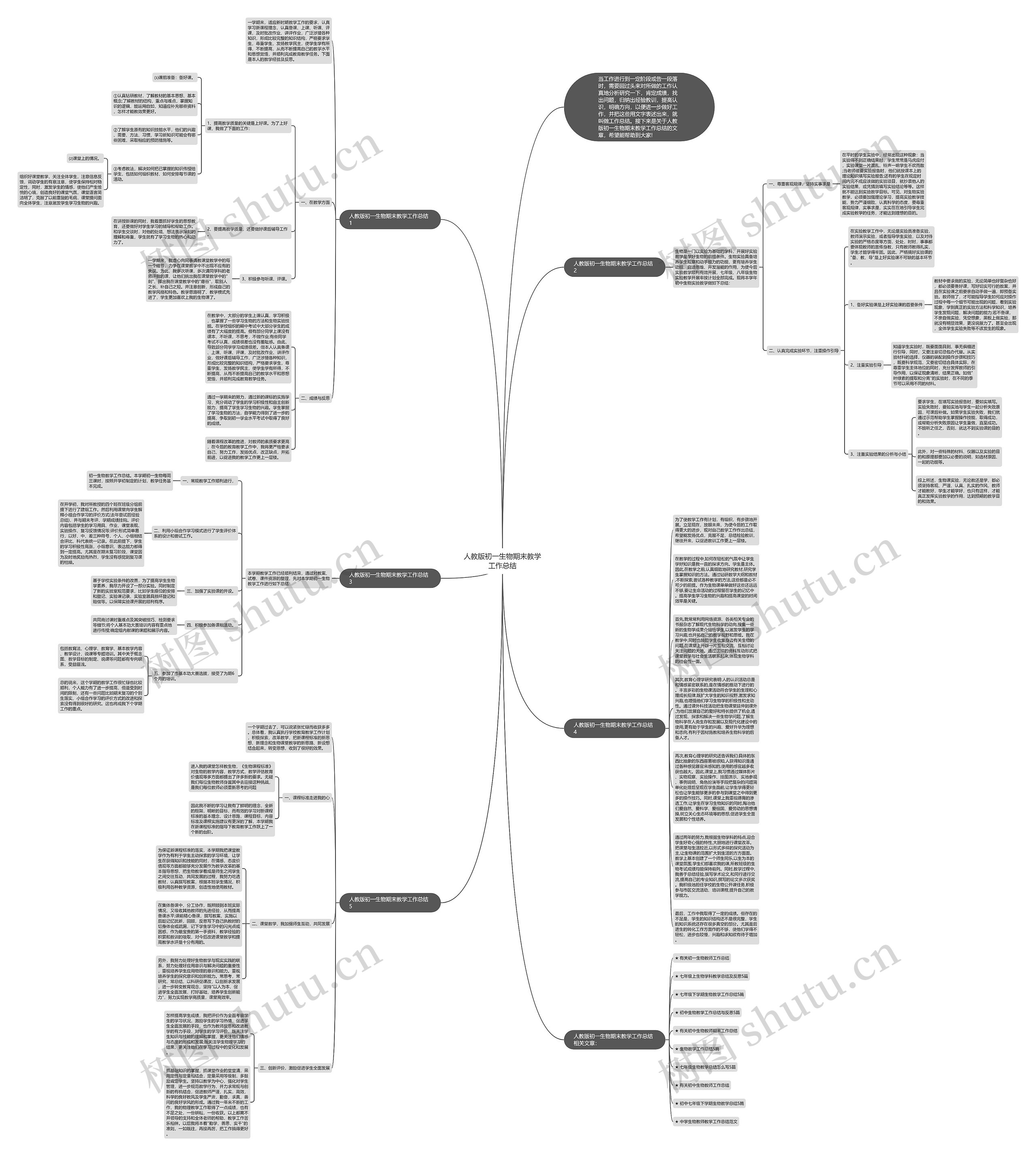 人教版初一生物期末教学工作总结思维导图