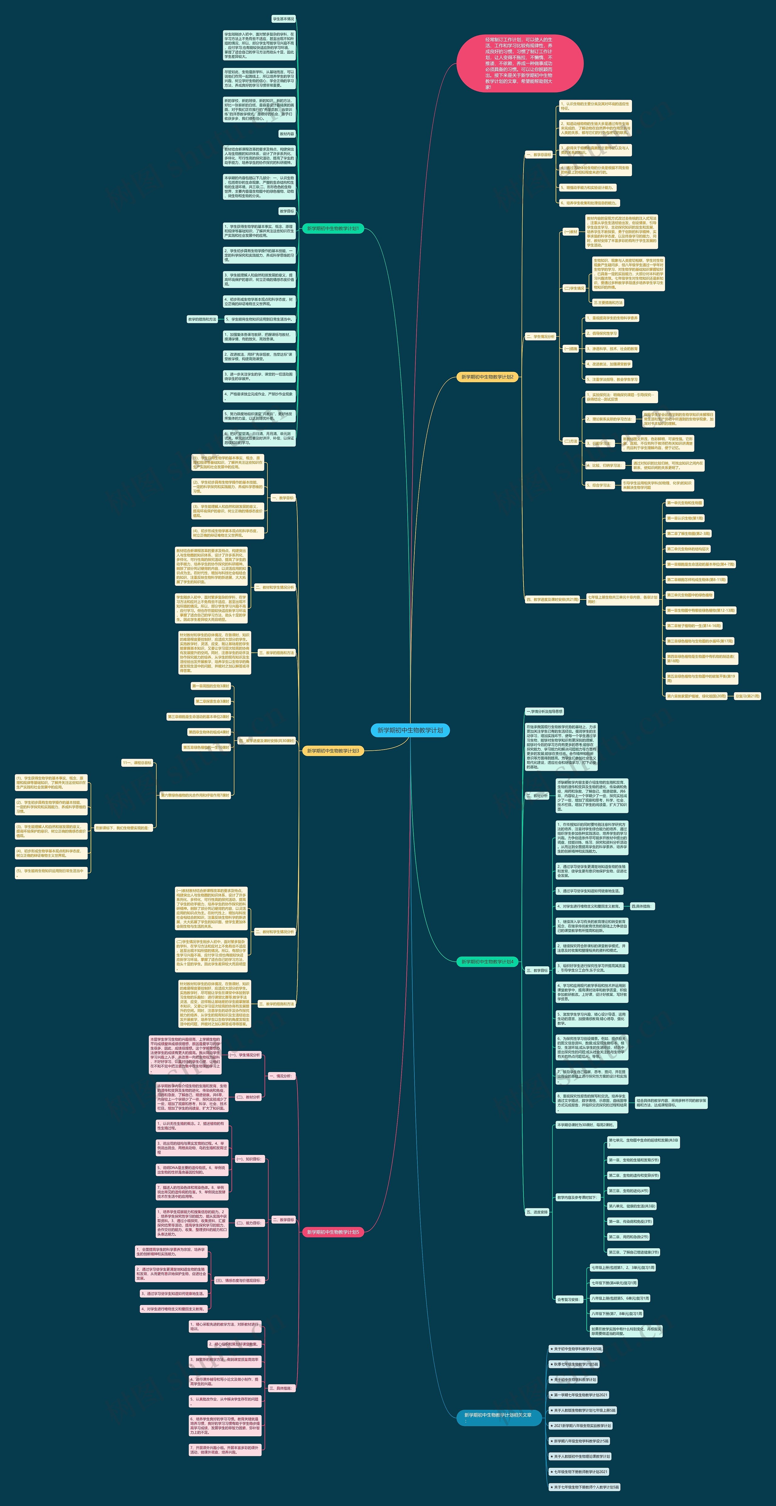 新学期初中生物教学计划思维导图