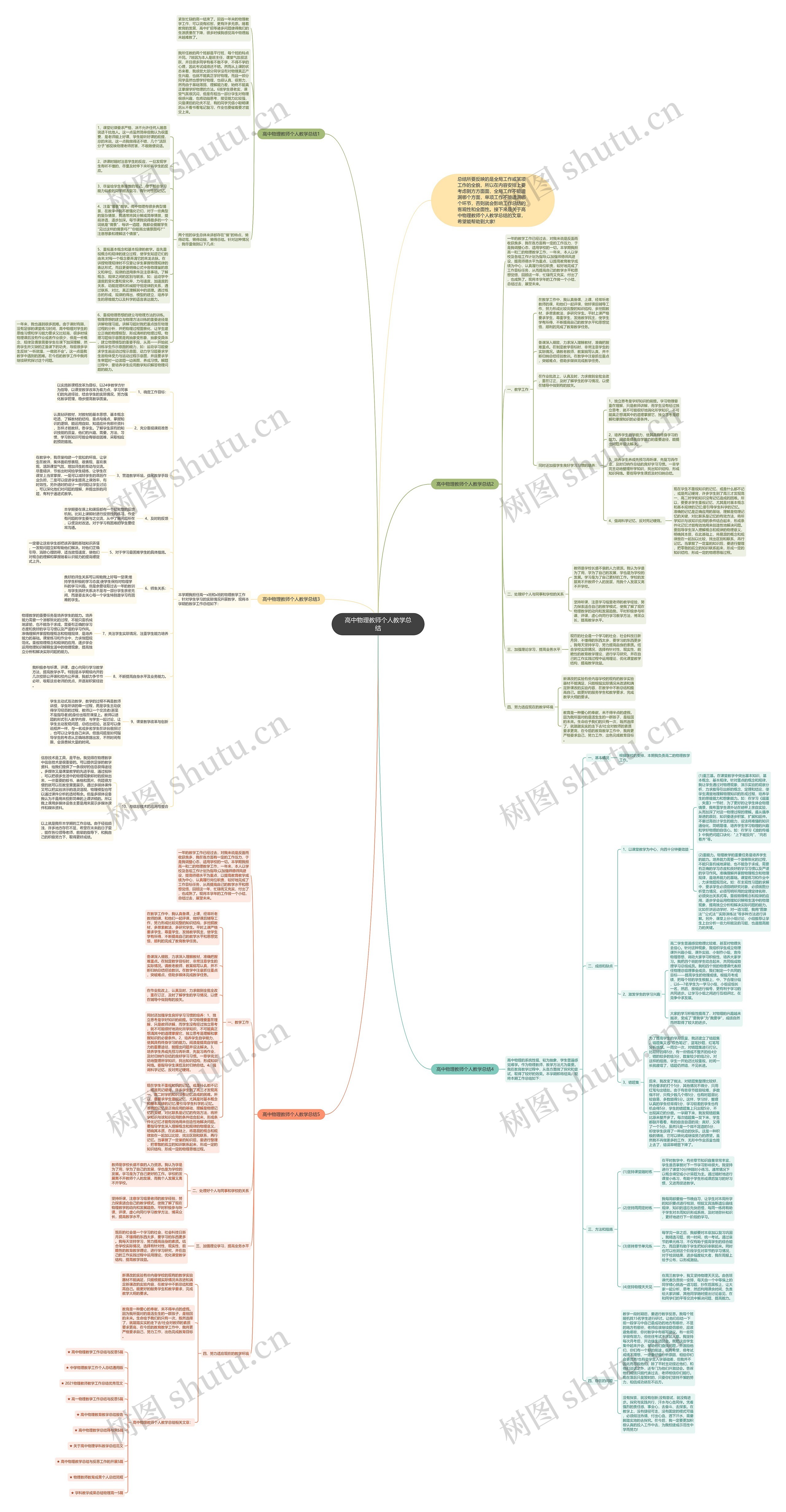 高中物理教师个人教学总结思维导图