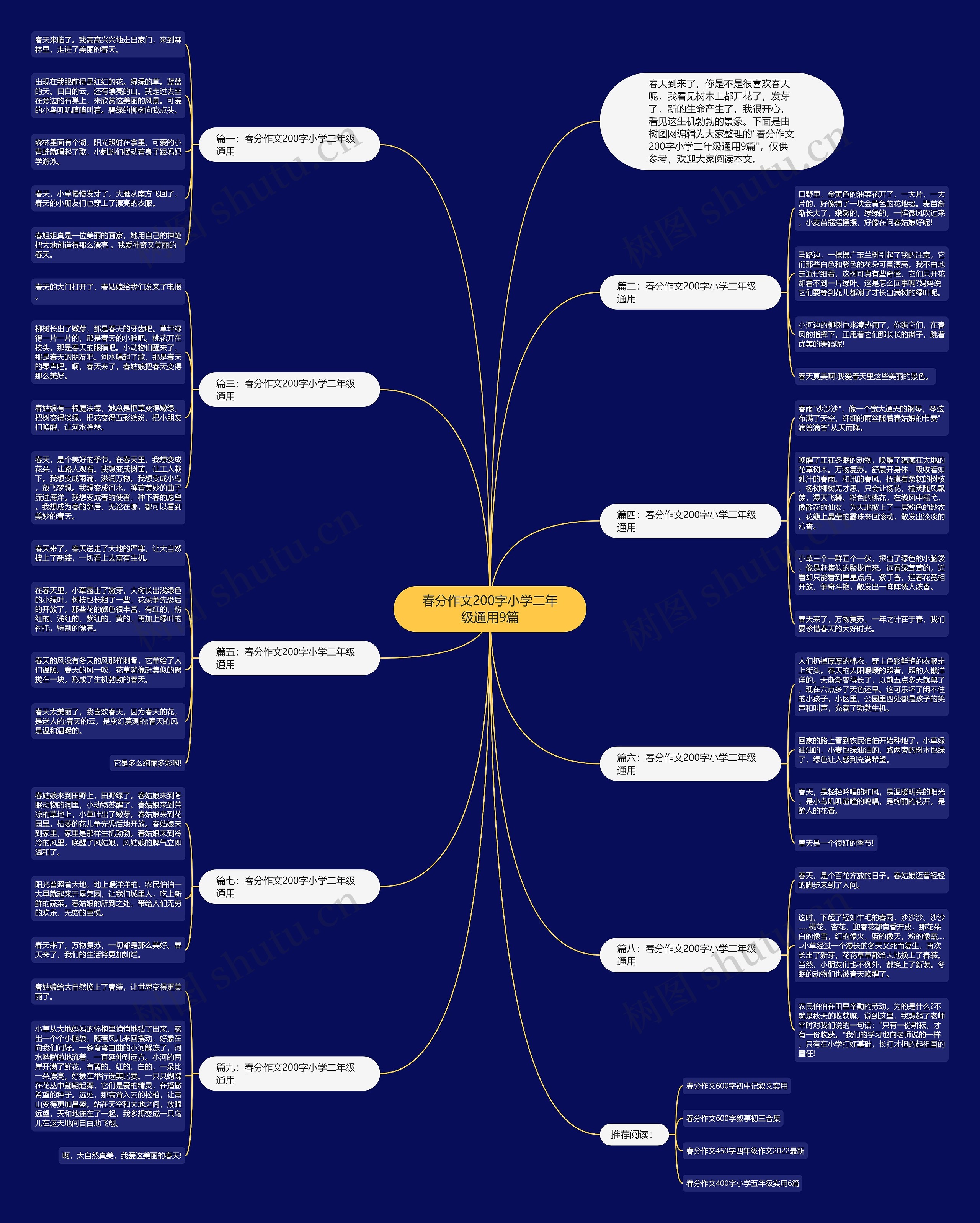春分作文200字小学二年级通用9篇思维导图