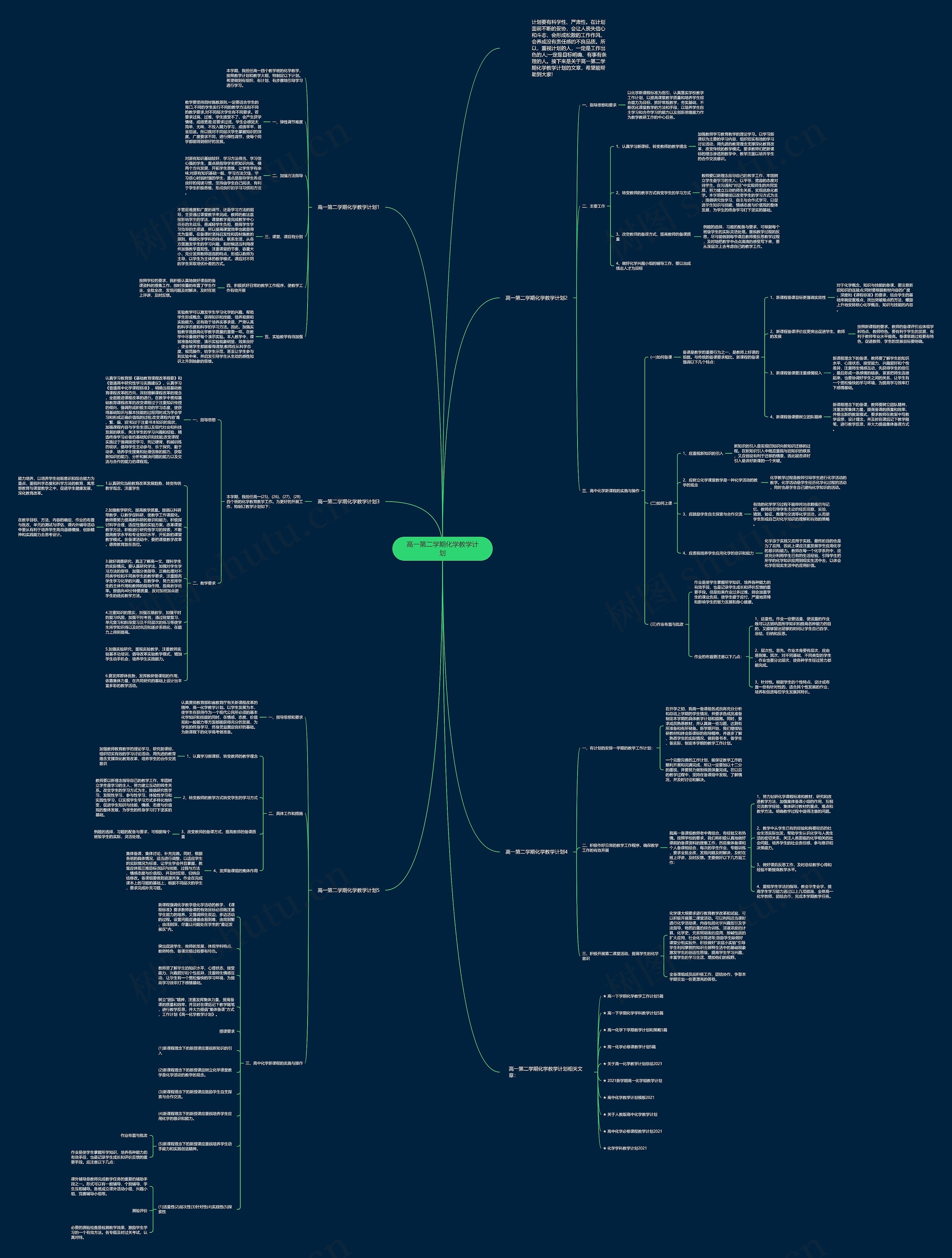 高一第二学期化学教学计划思维导图