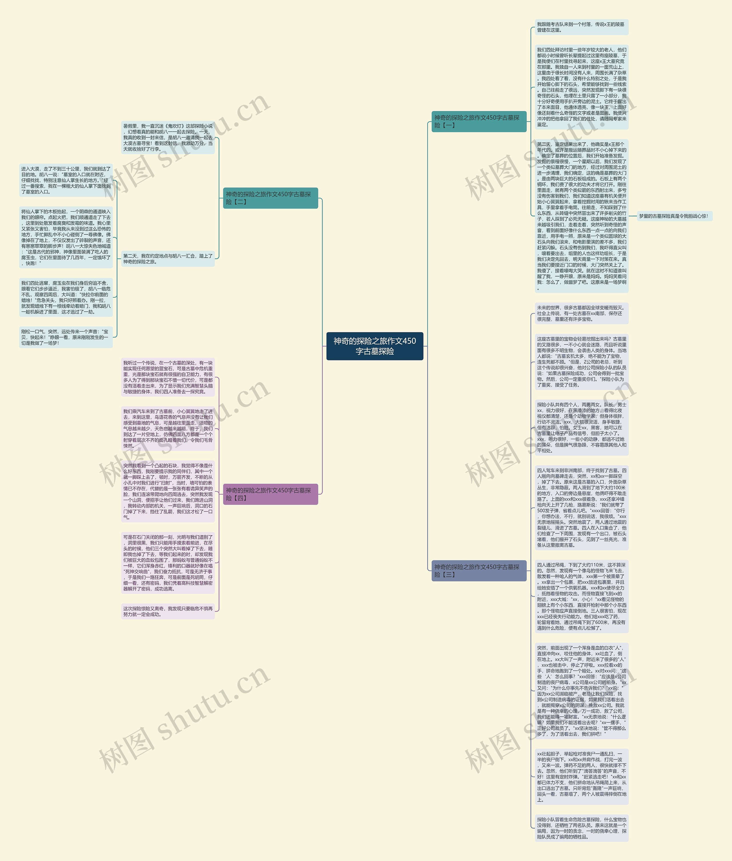 神奇的探险之旅作文450字古墓探险思维导图