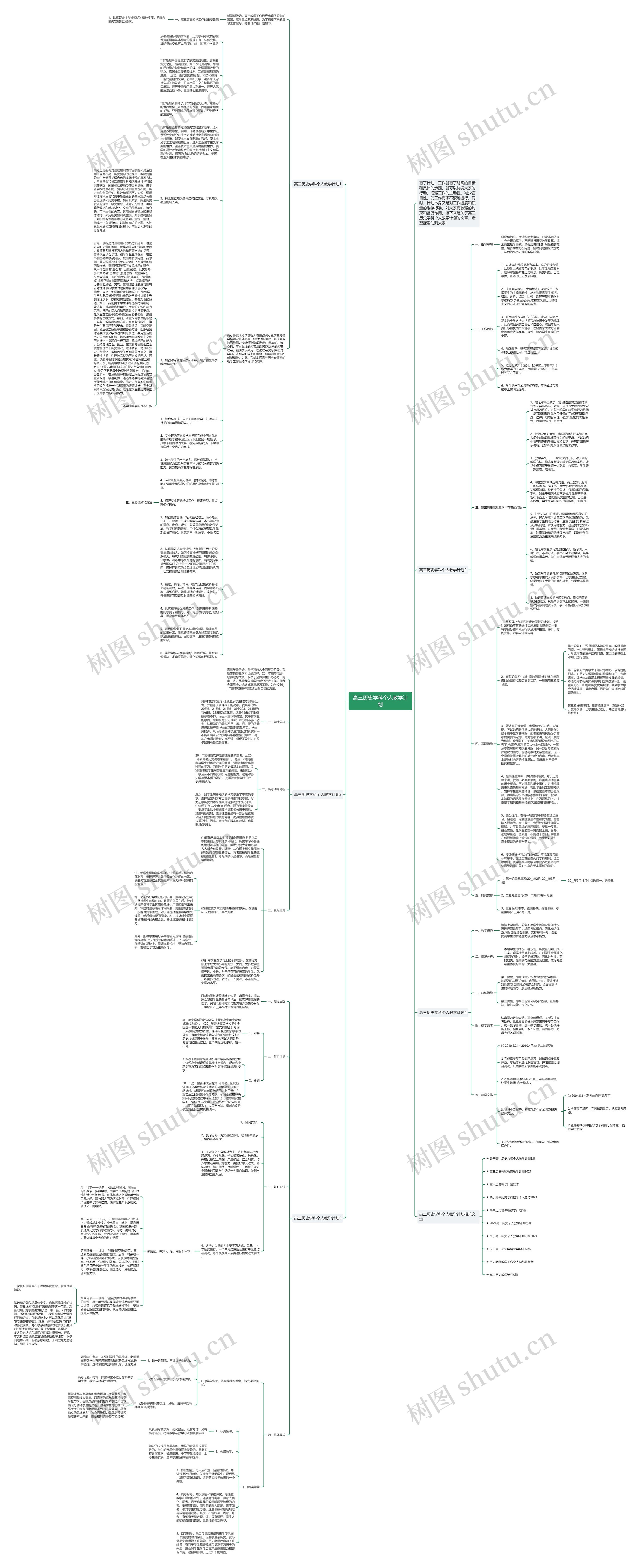 高三历史学科个人教学计划思维导图
