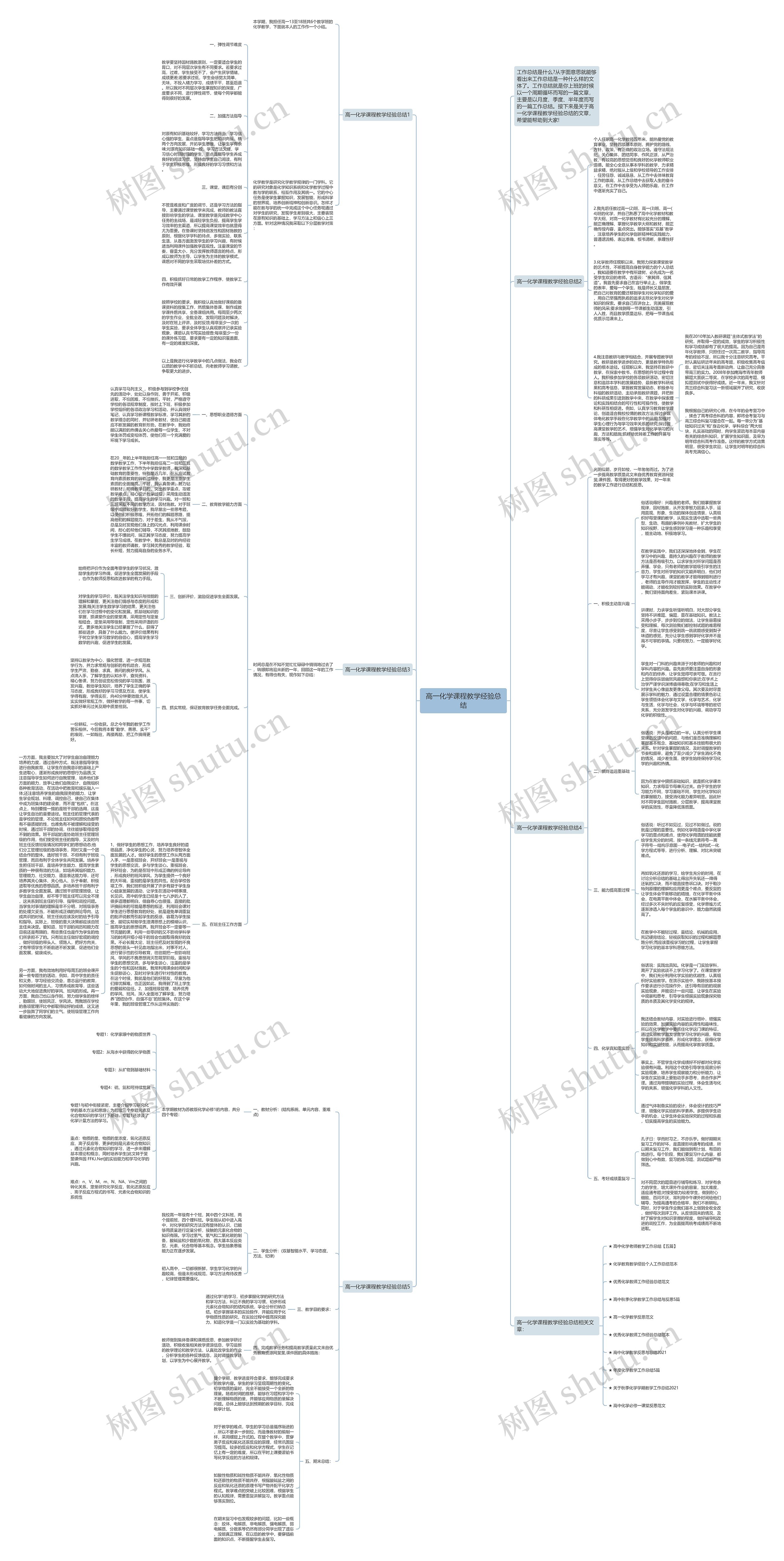 高一化学课程教学经验总结思维导图