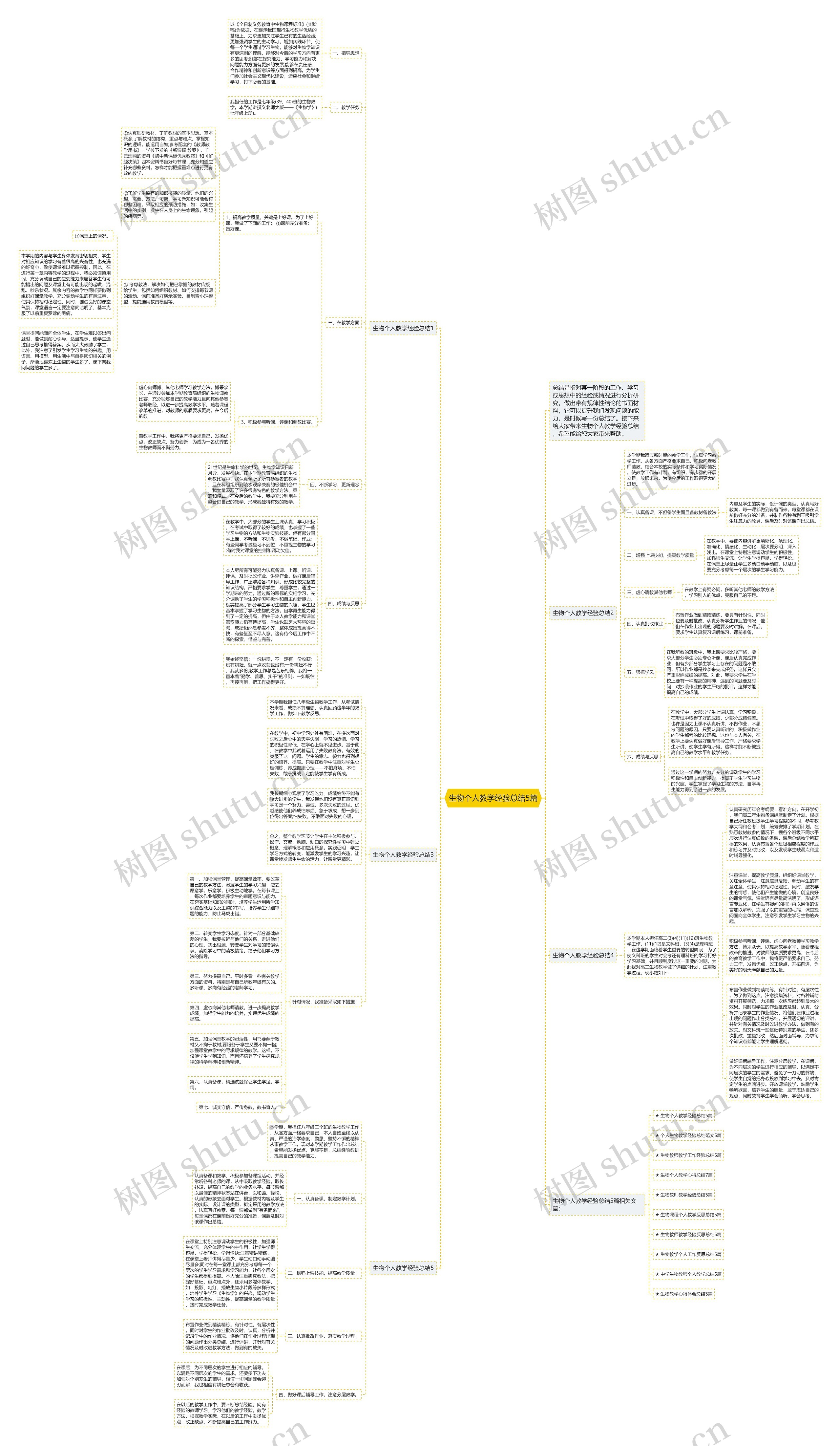生物个人教学经验总结5篇思维导图
