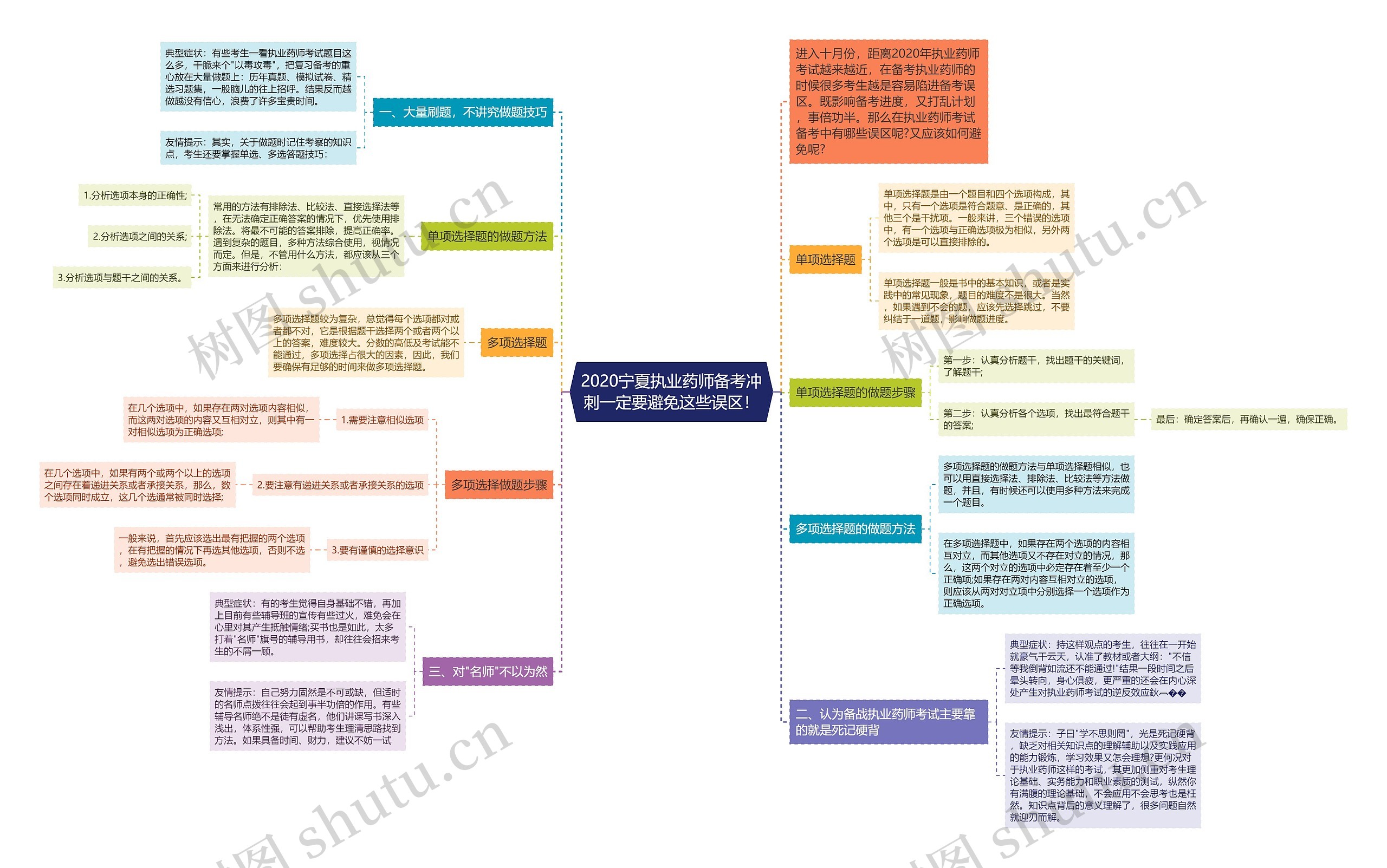 2020宁夏执业药师备考冲刺一定要避免这些误区！