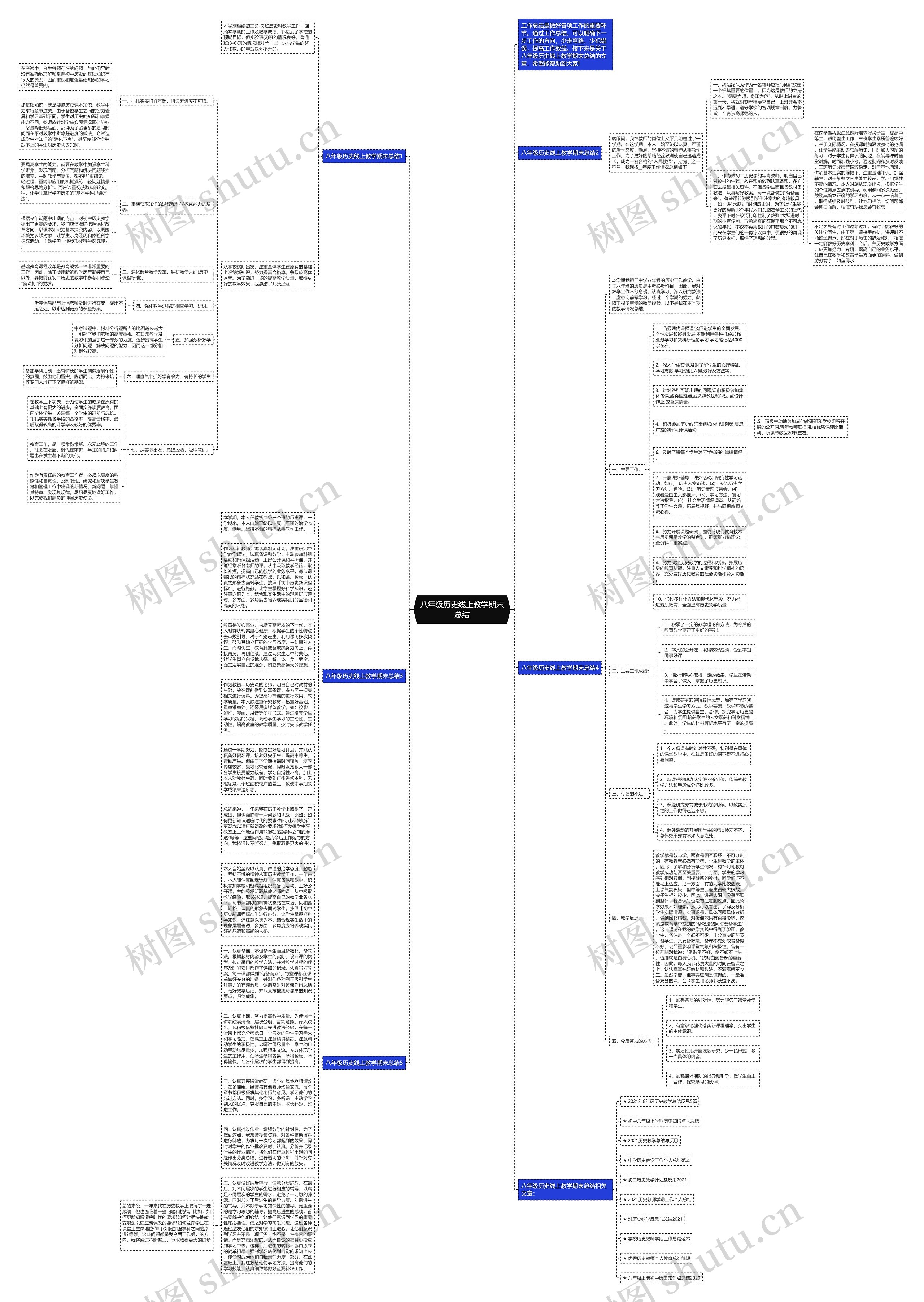 八年级历史线上教学期末总结思维导图
