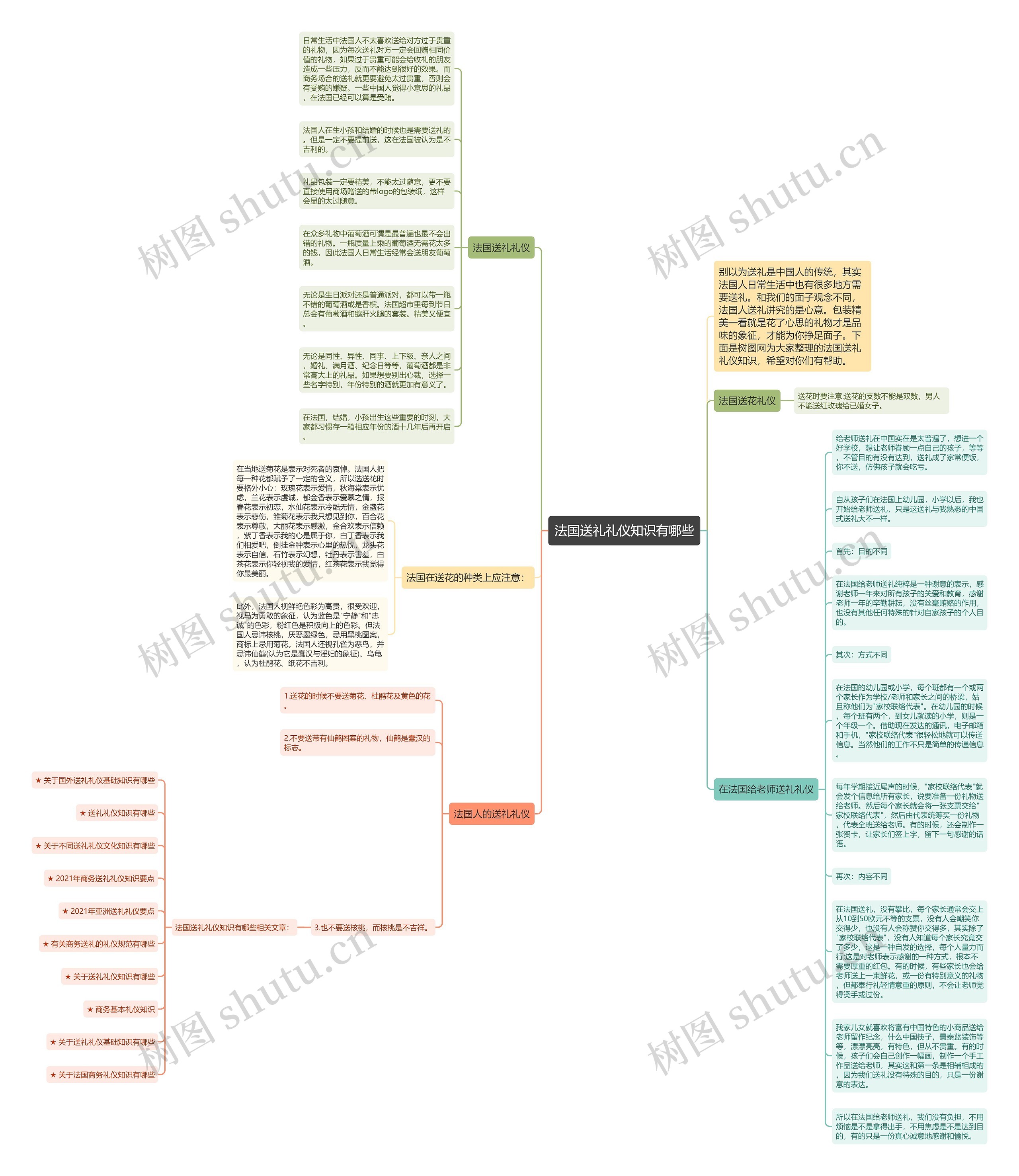 法国送礼礼仪知识有哪些思维导图