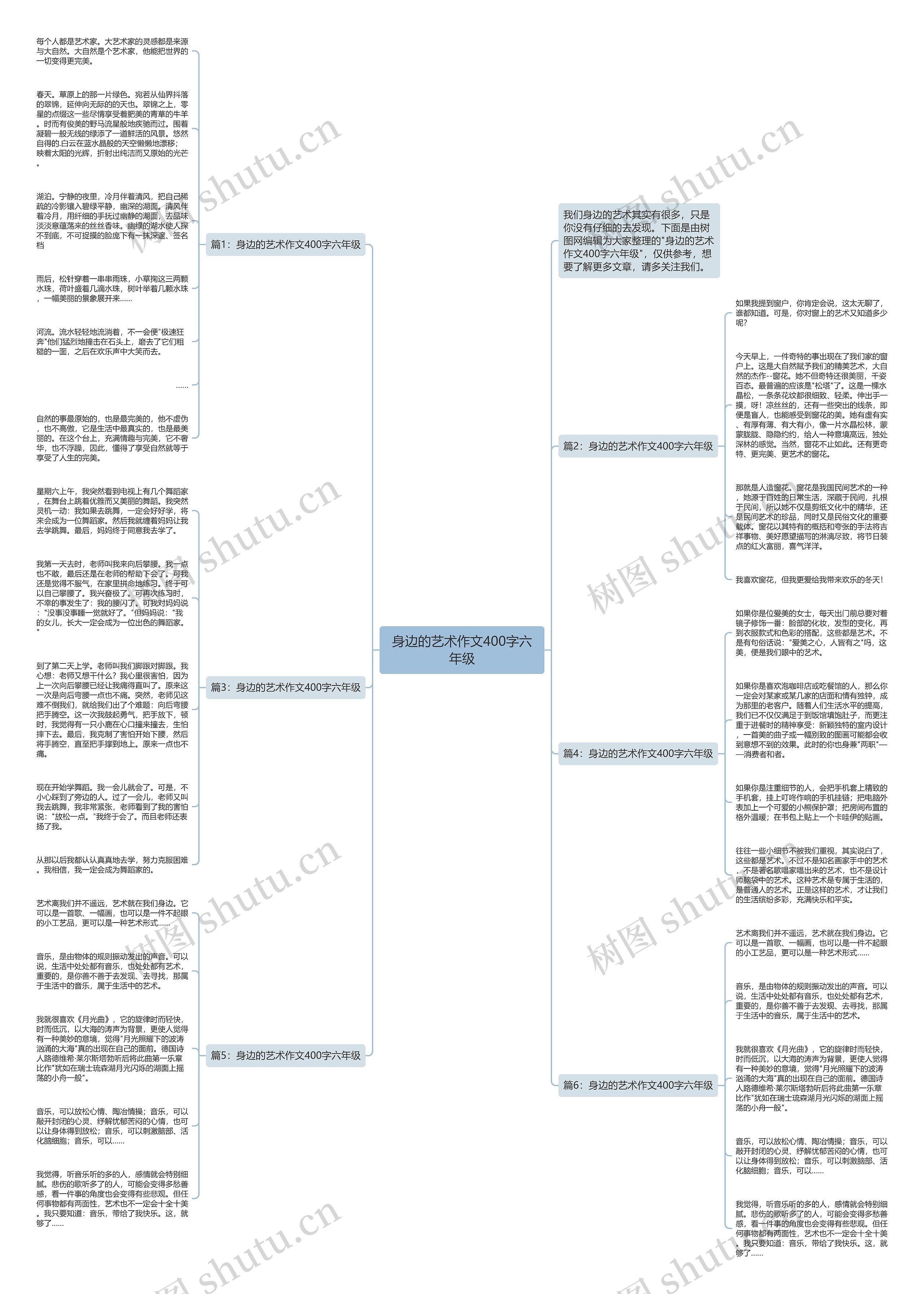 身边的艺术作文400字六年级思维导图