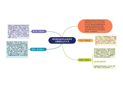 顺利通过临床执业医师考试需要经过五大关