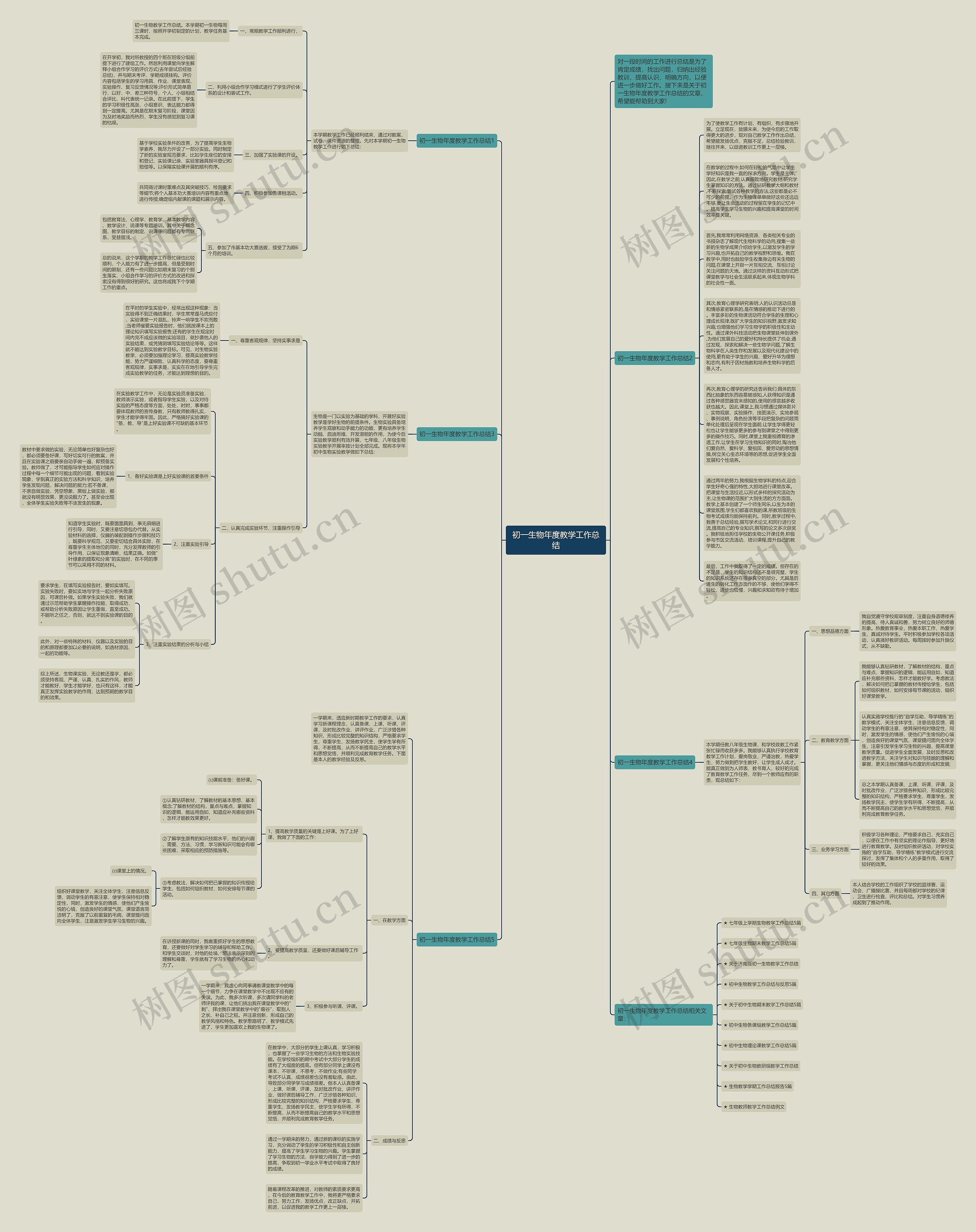 初一生物年度教学工作总结思维导图