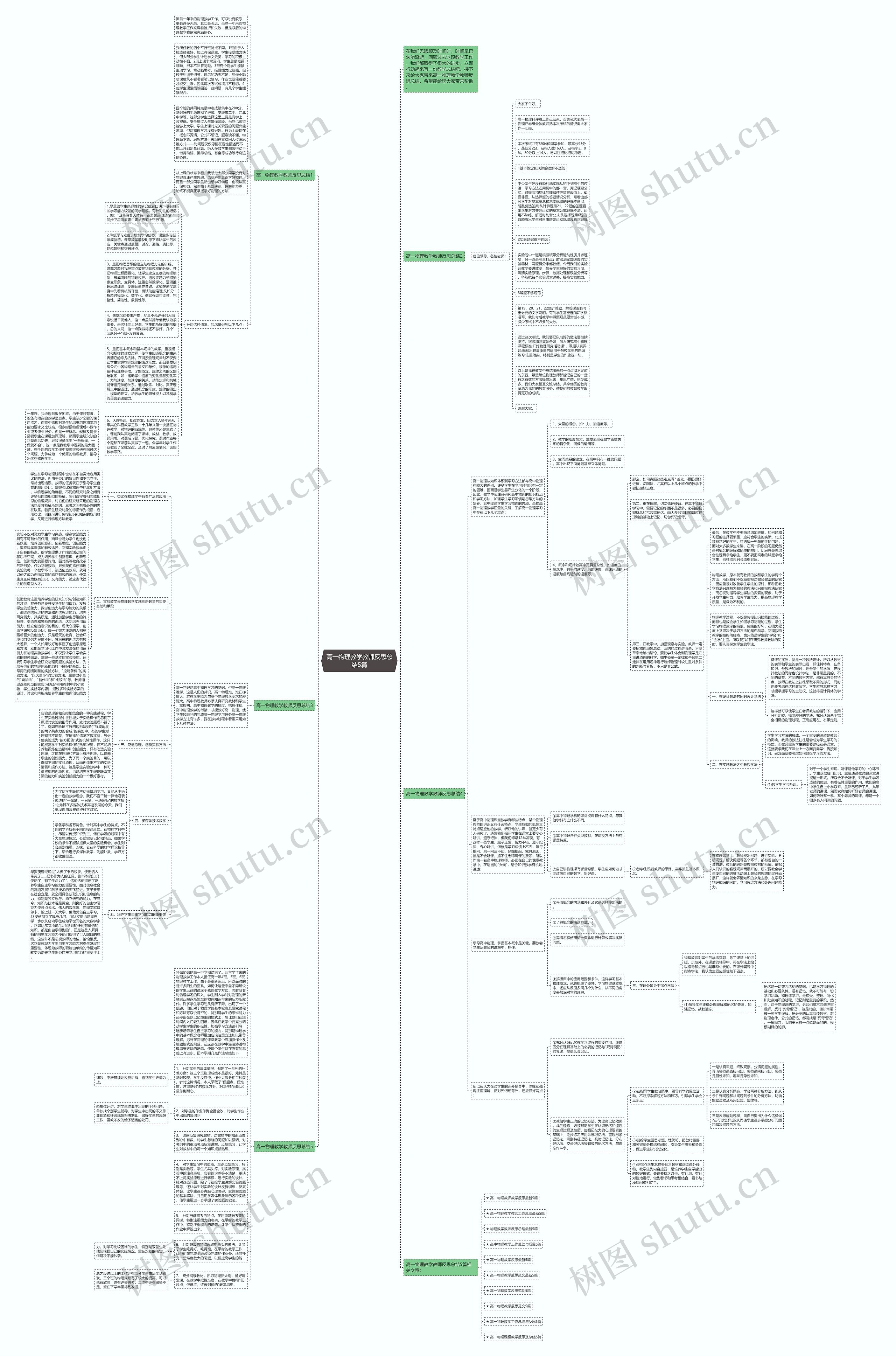高一物理教学教师反思总结5篇思维导图