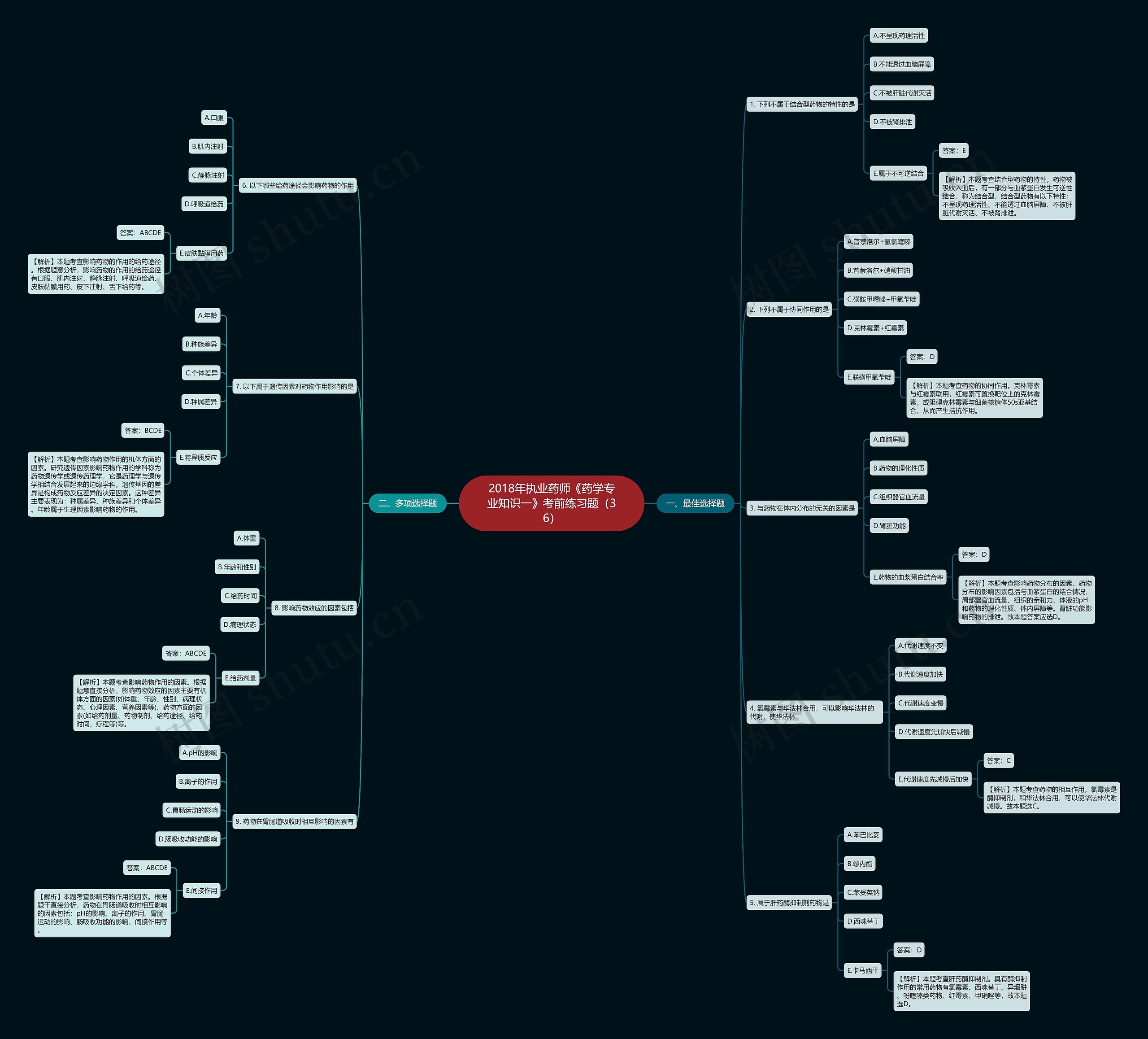 2018年执业药师《药学专业知识一》考前练习题（36）思维导图