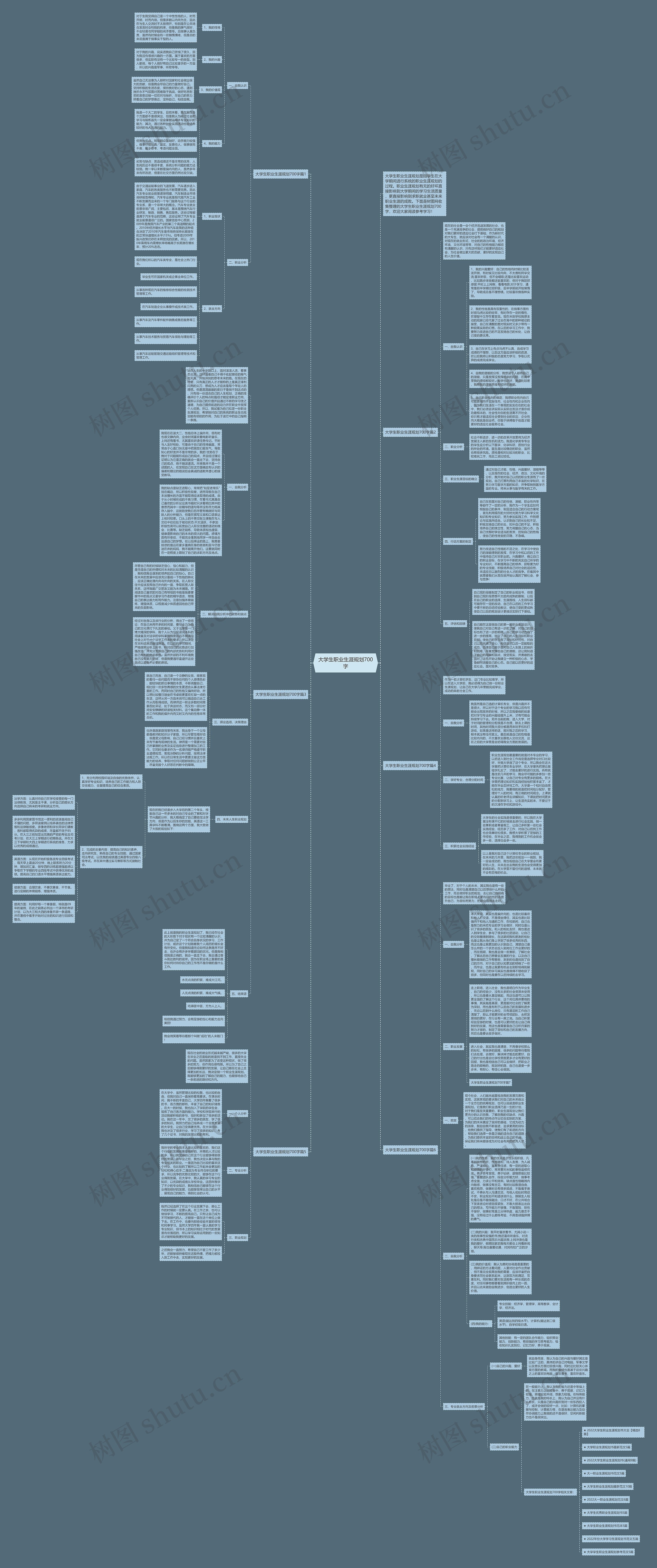 大学生职业生涯规划700字思维导图