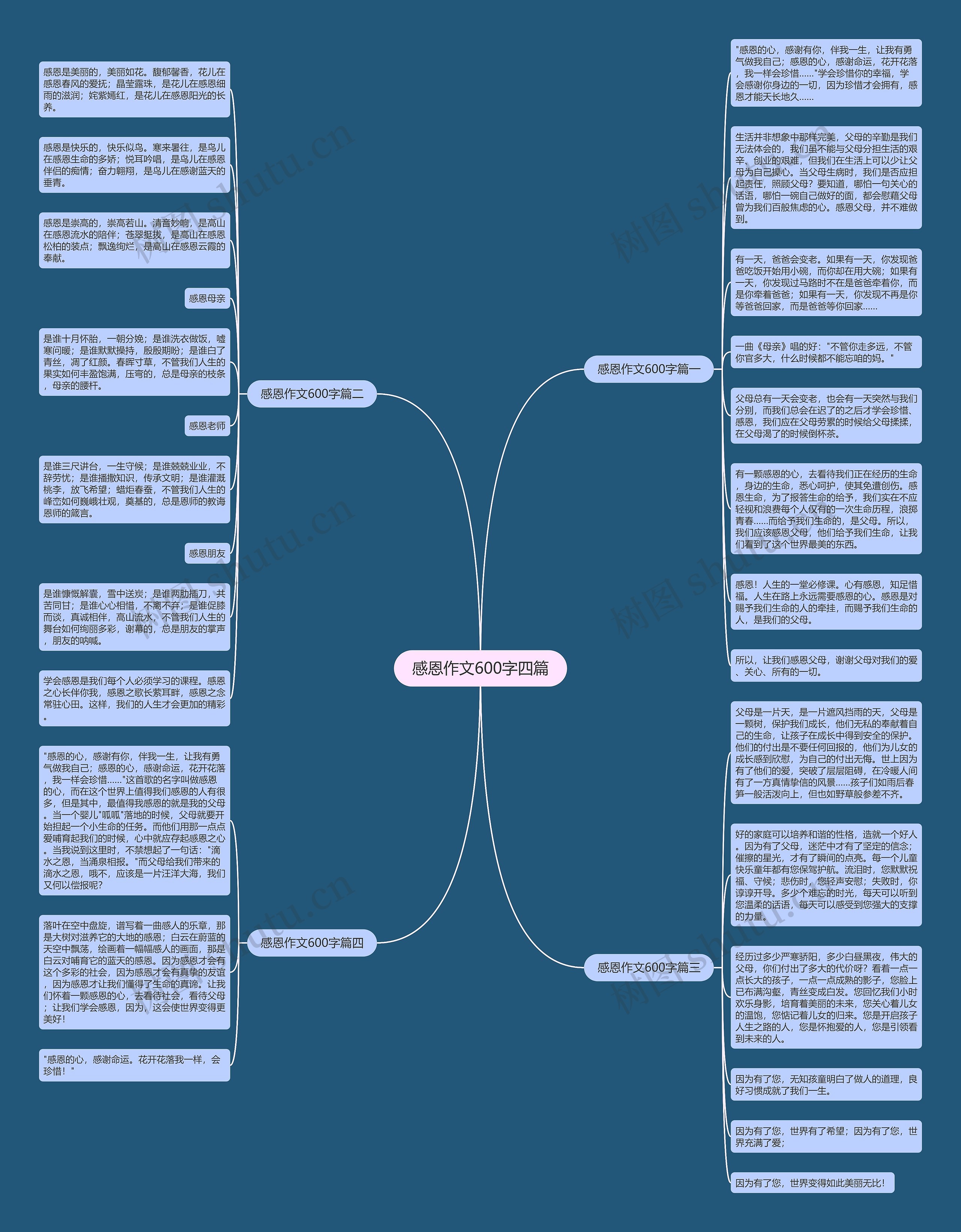 感恩作文600字四篇思维导图