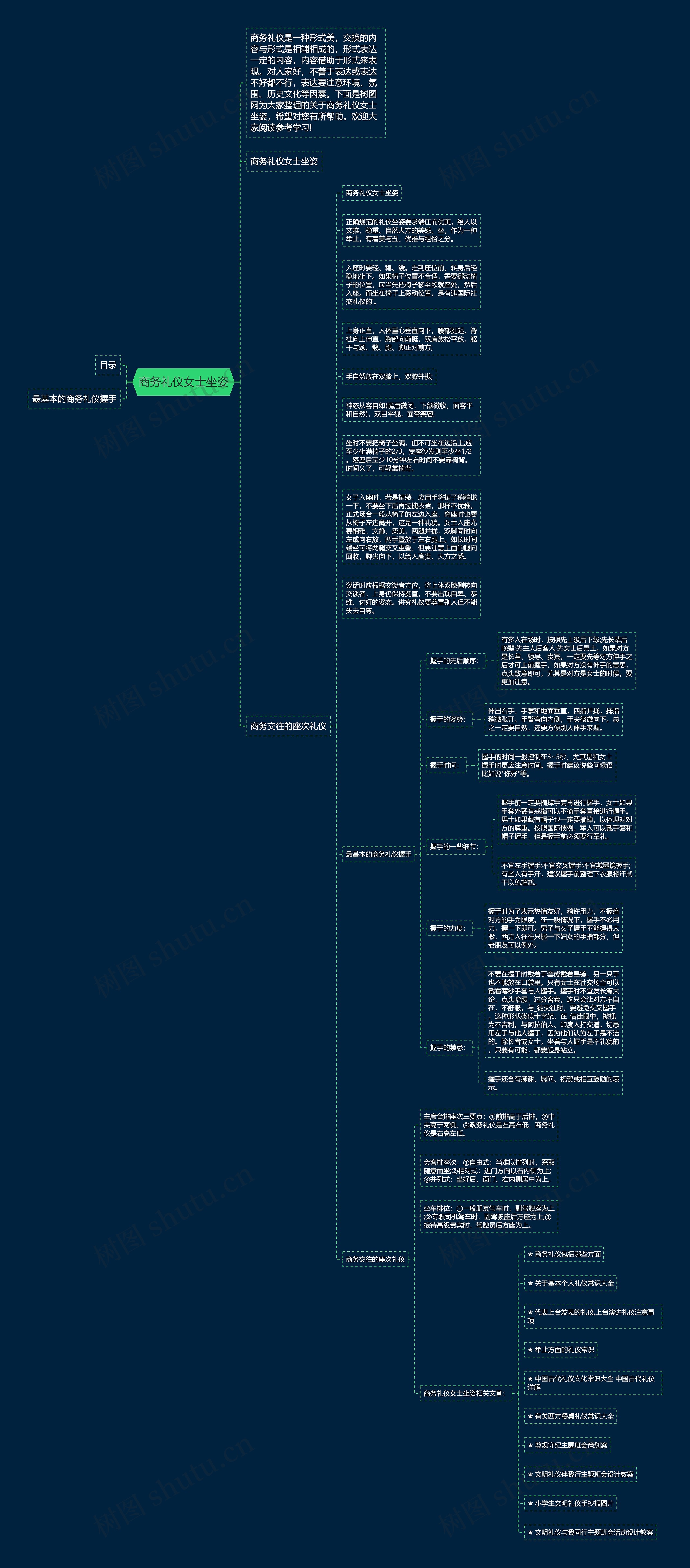 商务礼仪女士坐姿思维导图