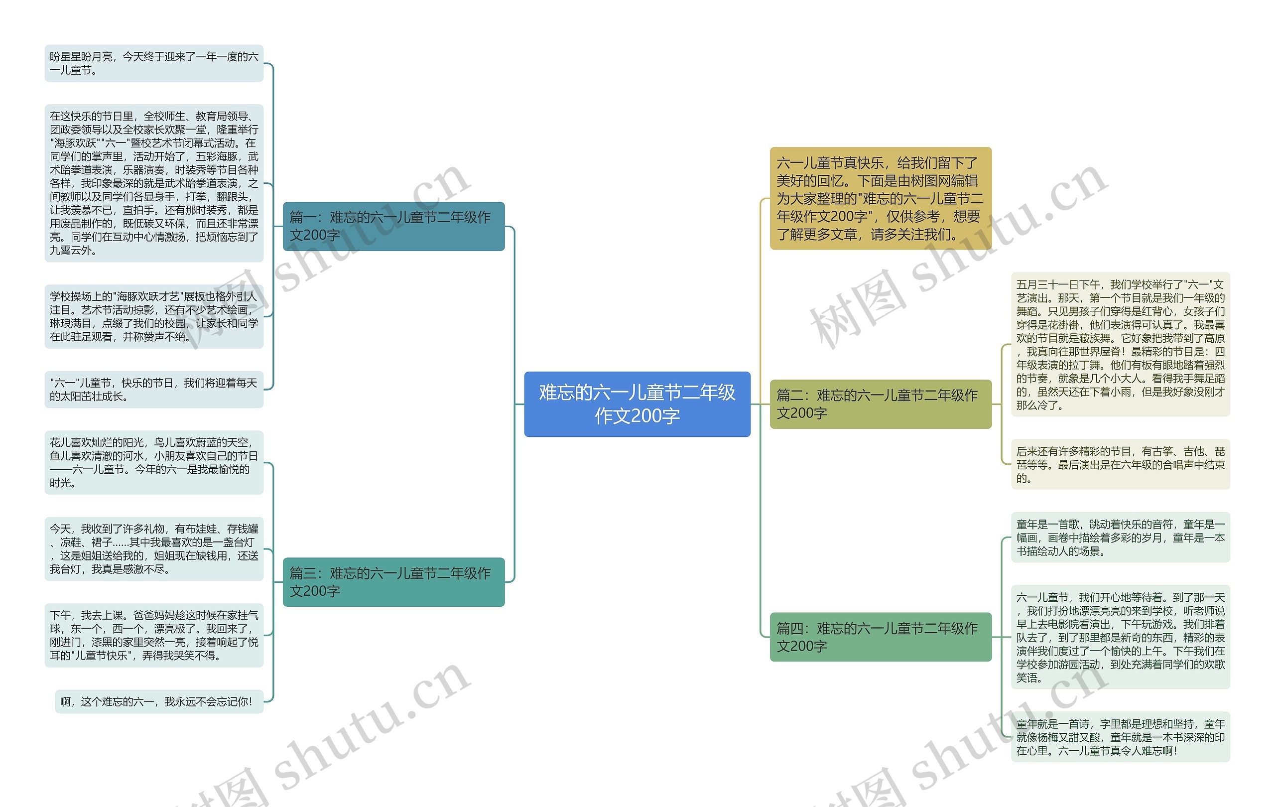 难忘的六一儿童节二年级作文200字思维导图