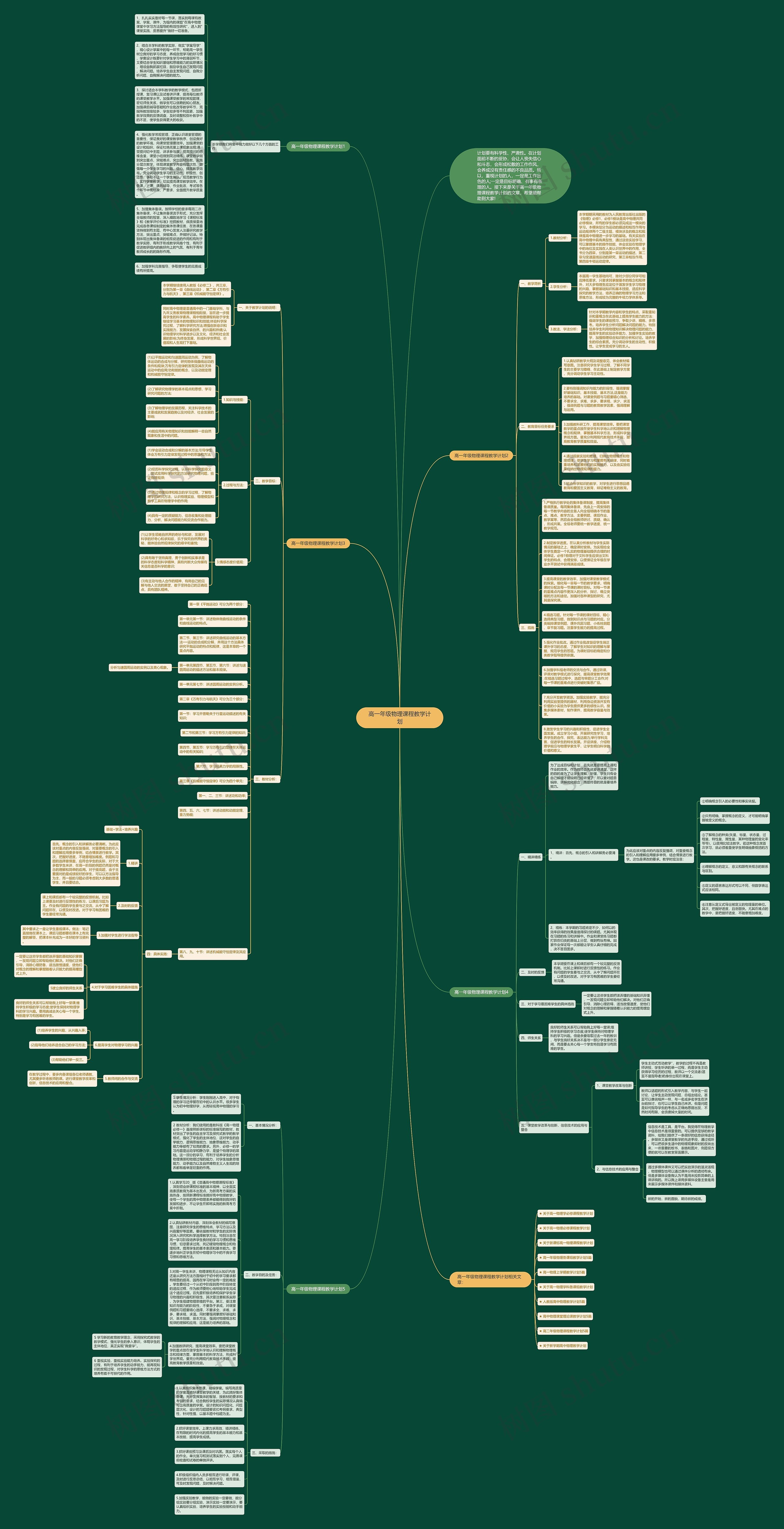 高一年级物理课程教学计划思维导图