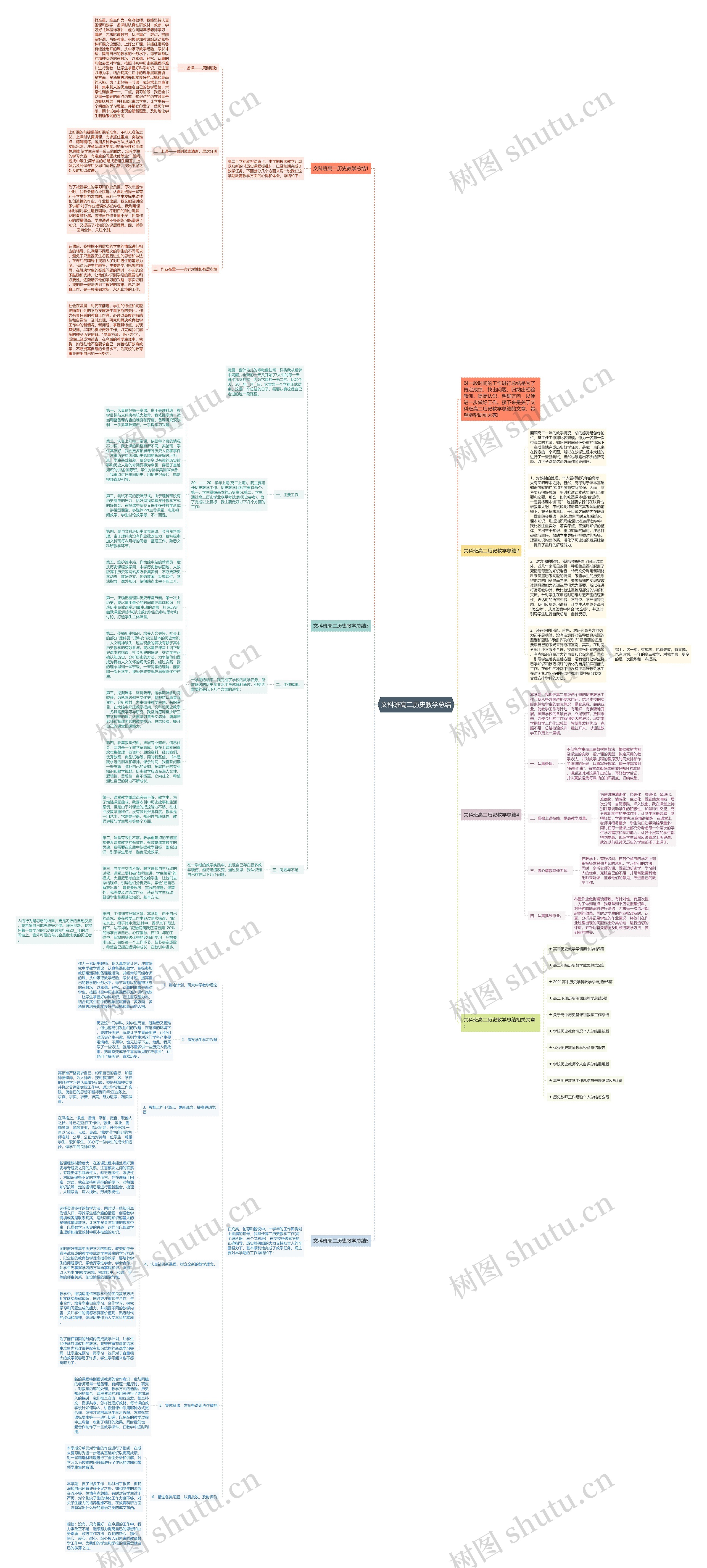文科班高二历史教学总结思维导图
