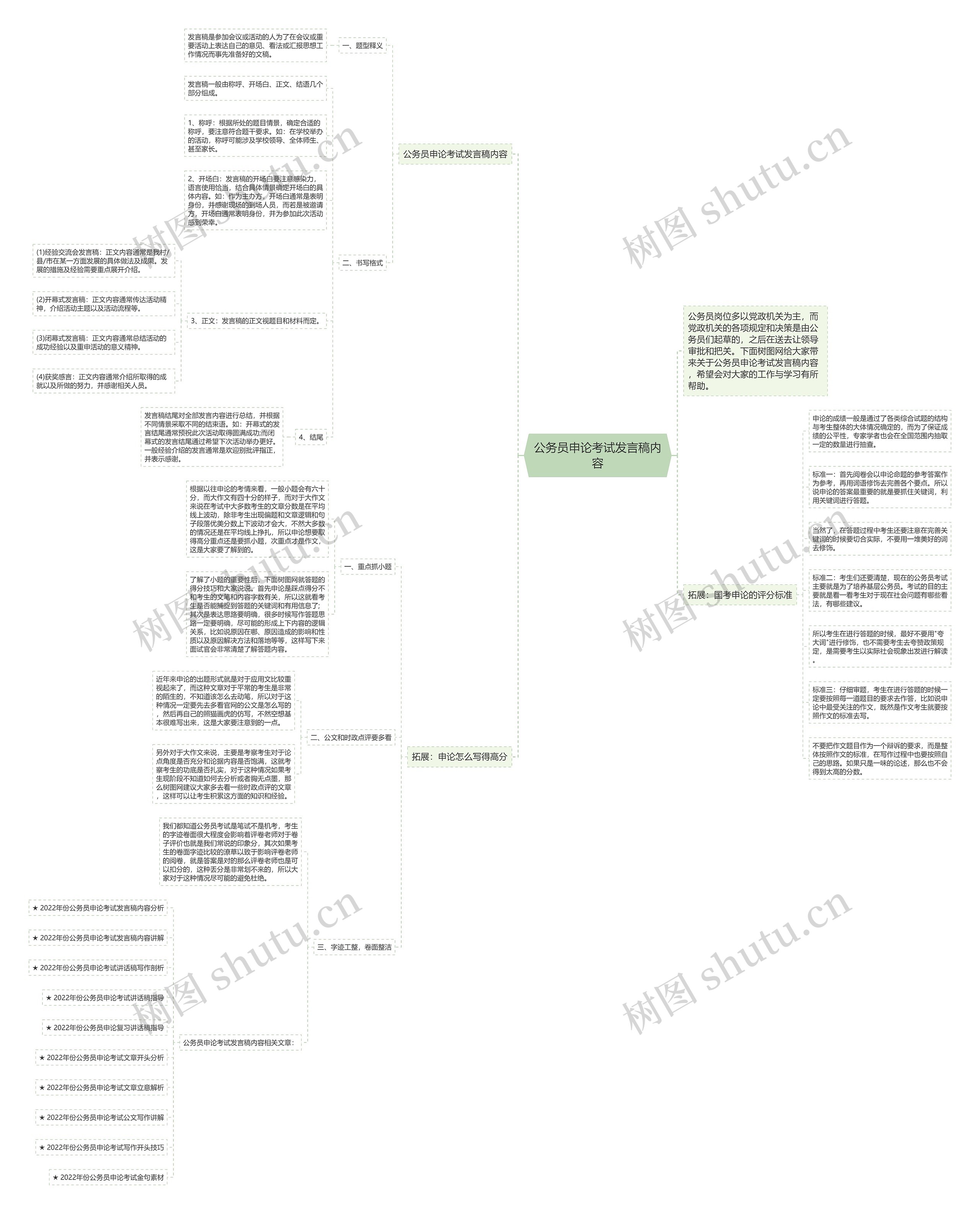 公务员申论考试发言稿内容思维导图