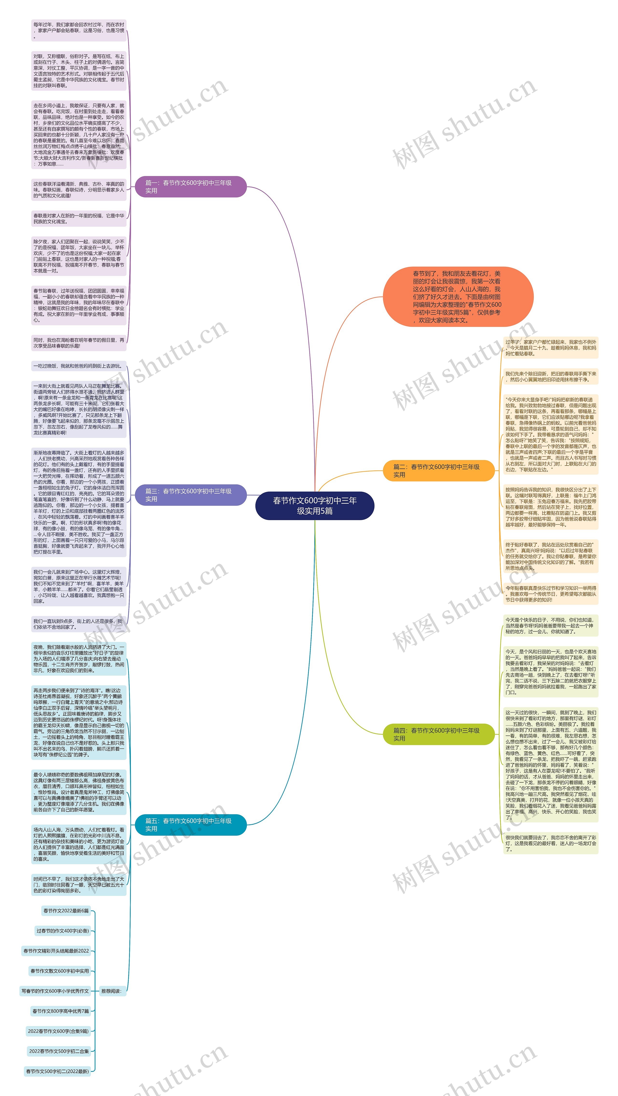 春节作文600字初中三年级实用5篇思维导图
