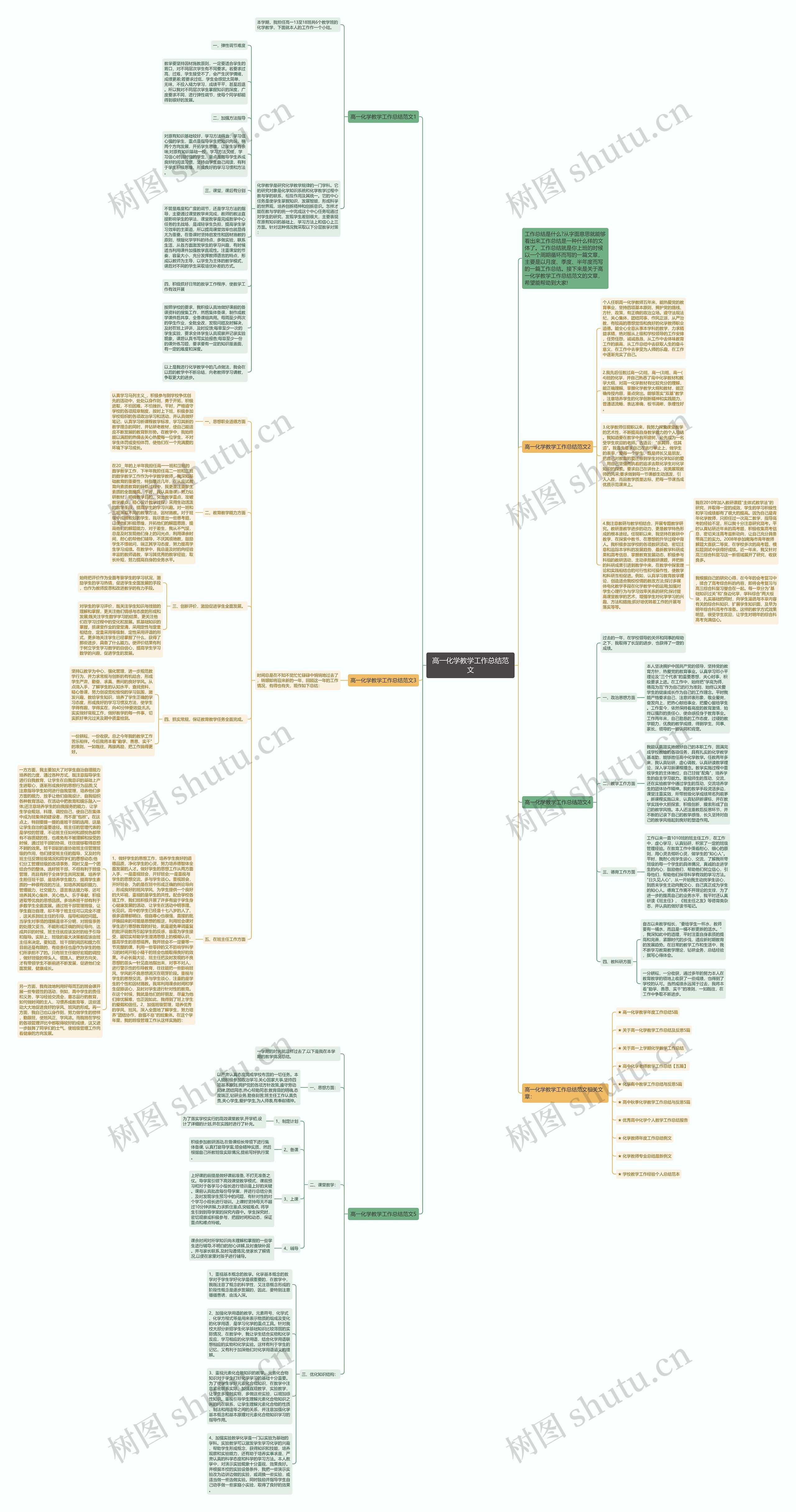 高一化学教学工作总结范文思维导图