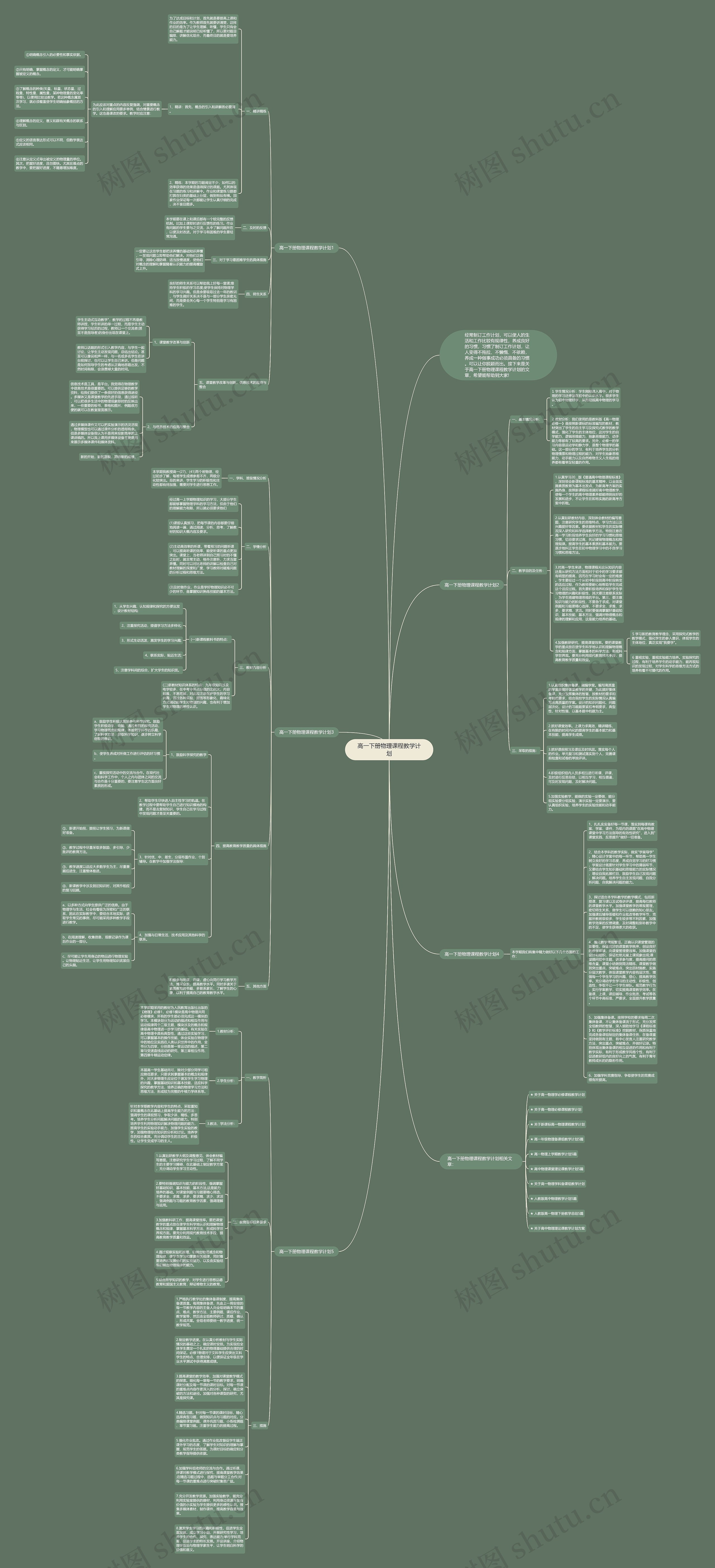 高一下册物理课程教学计划思维导图