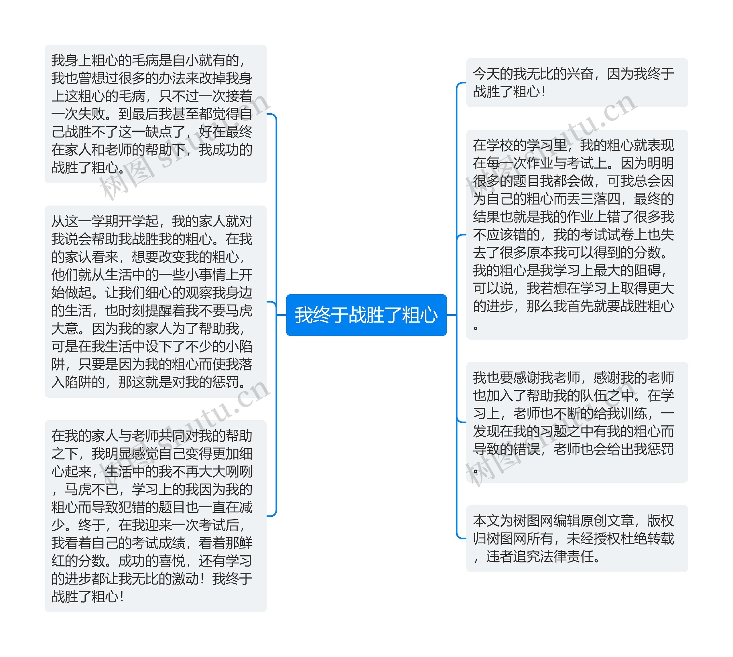 我终于战胜了粗心