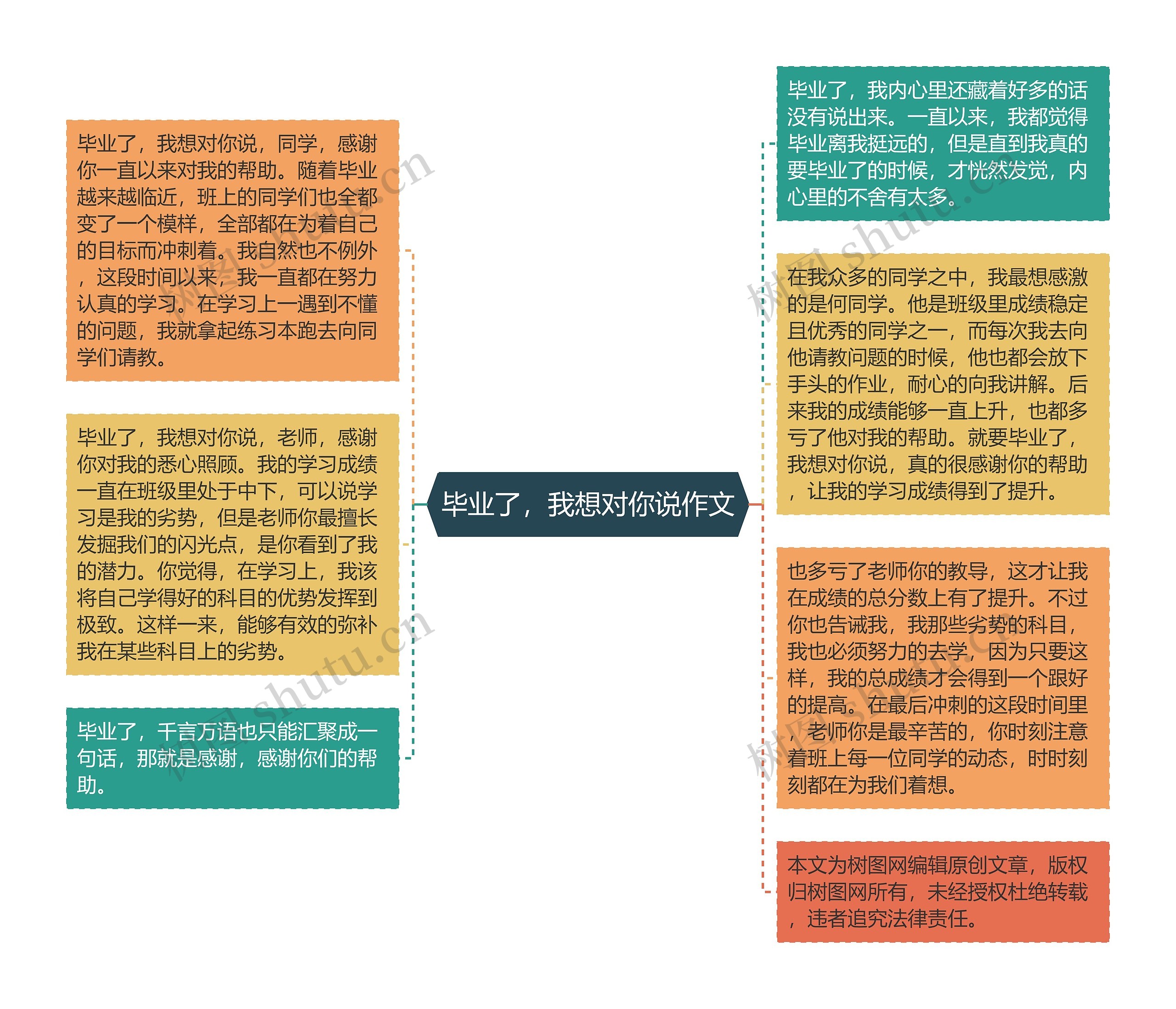 毕业了，我想对你说作文思维导图